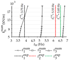 Buildings 11 00453 i003 Buildings 11 00453 i003