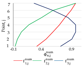 Buildings 11 00453 i004 Buildings 11 00453 i004