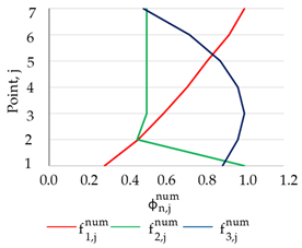 Buildings 11 00453 i005 Buildings 11 00453 i005