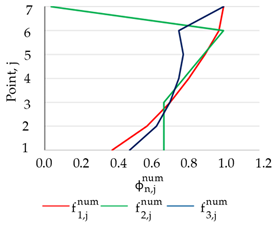 Buildings 11 00453 i006 Buildings 11 00453 i006