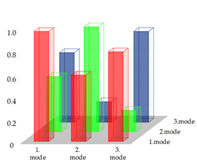 Buildings 11 00453 i007 Buildings 11 00453 i007