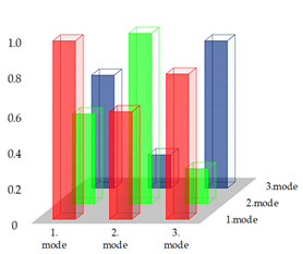 Buildings 11 00453 i008 Buildings 11 00453 i008