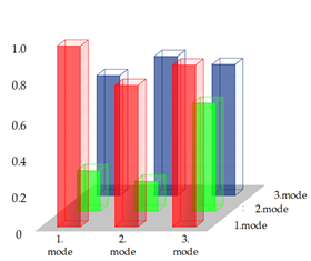 Buildings 11 00453 i009 Buildings 11 00453 i009