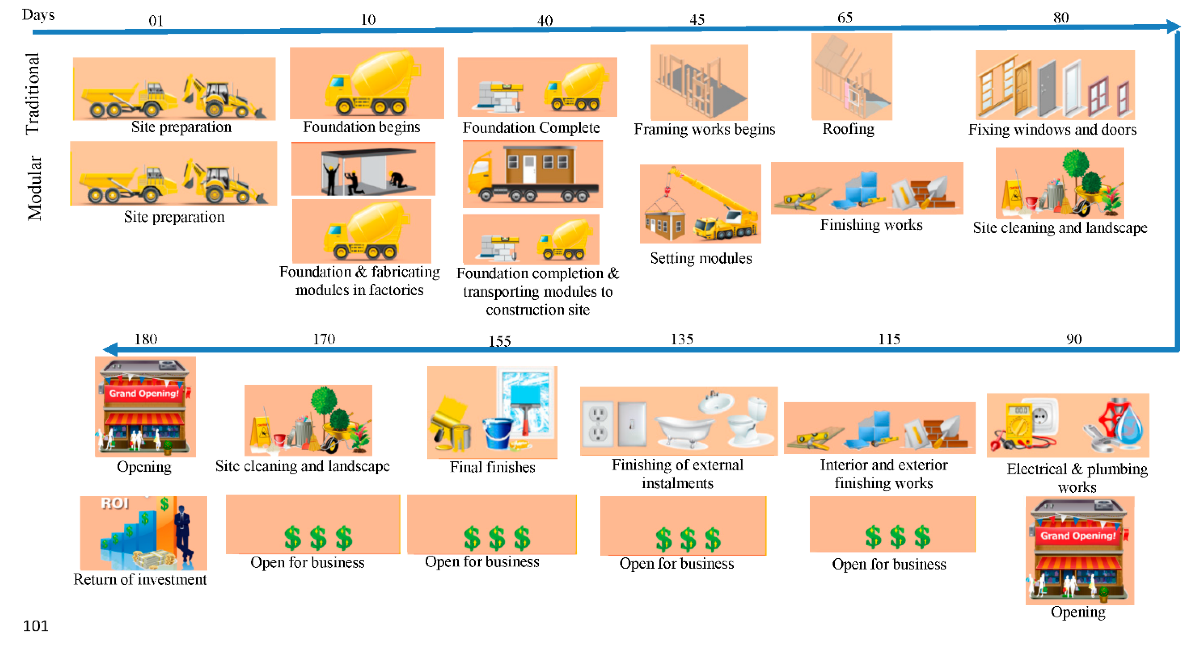 Buildings 11 00460 g002 Buildings 11 00460 g002