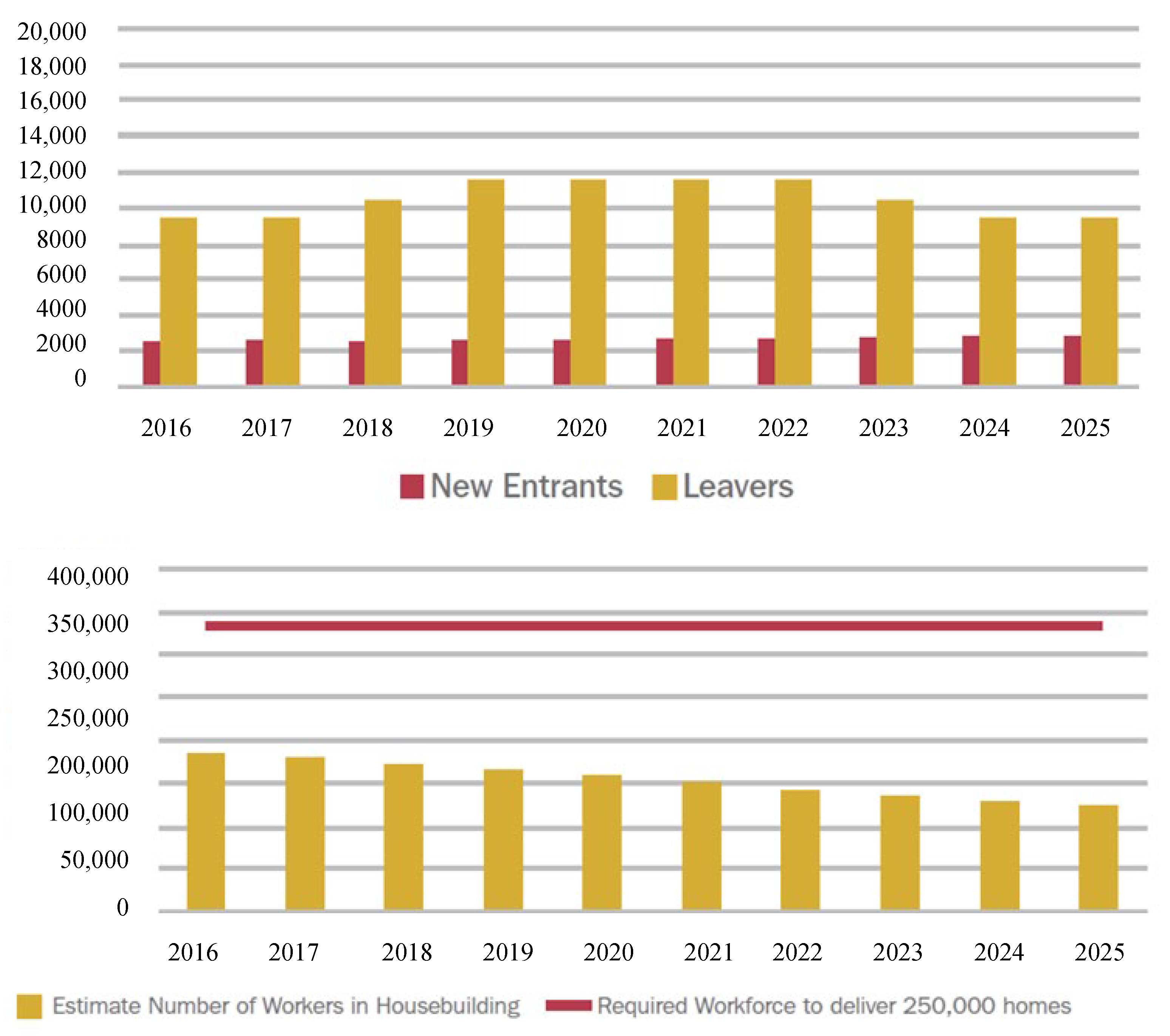 Buildings 11 00460 g005 Buildings 11 00460 g005