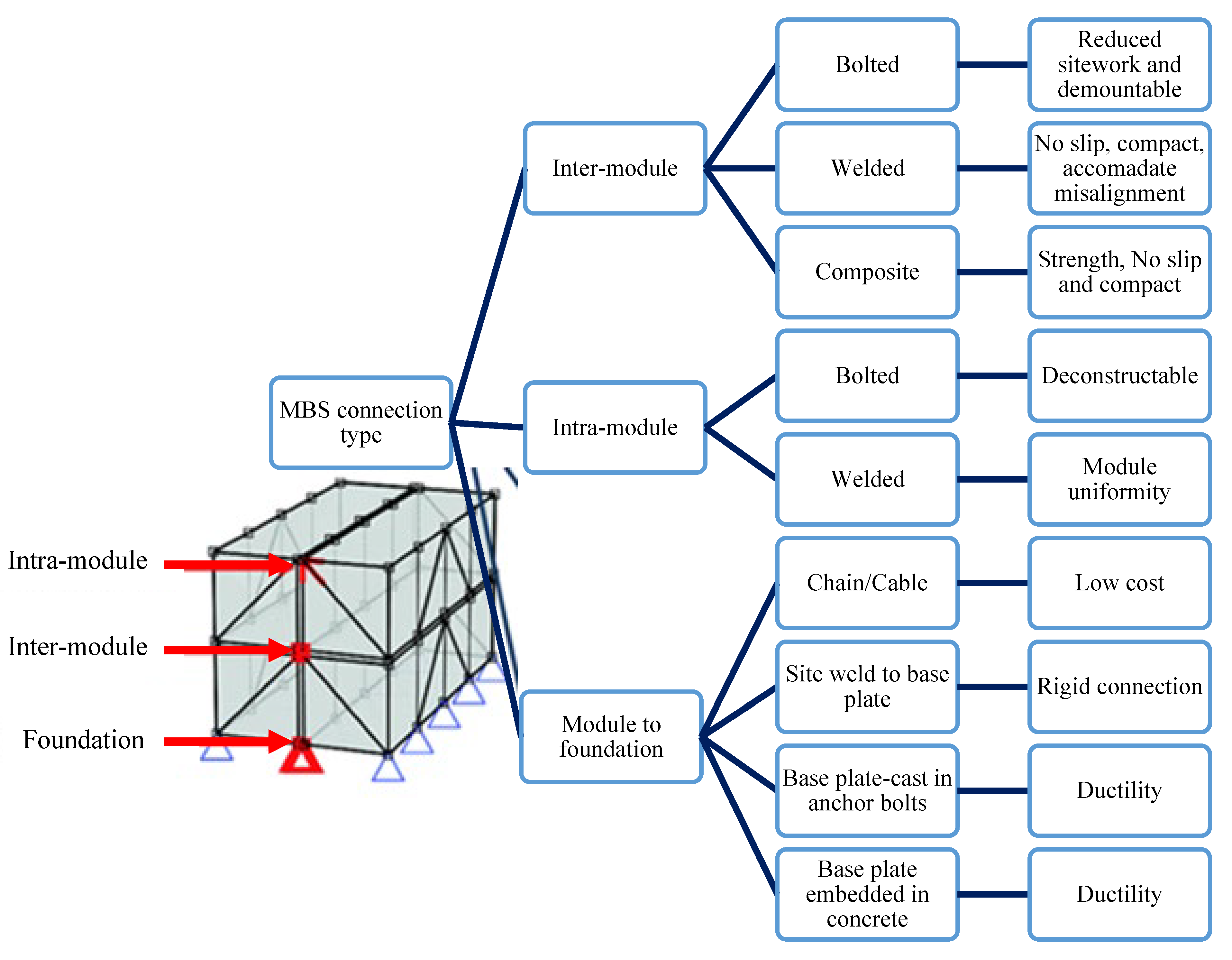Buildings 11 00460 g008 Buildings 11 00460 g008