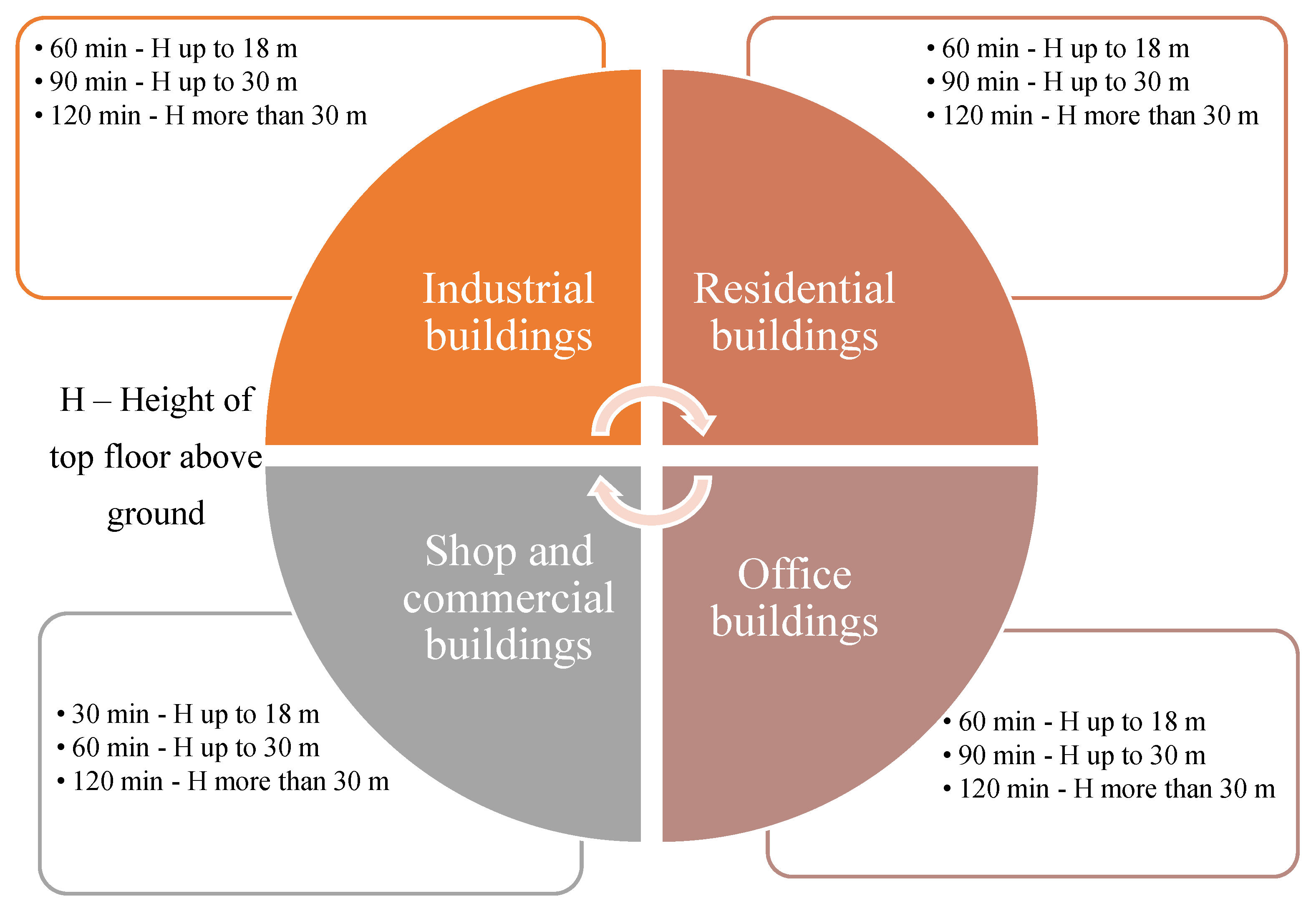 Buildings 11 00460 g010 Buildings 11 00460 g010
