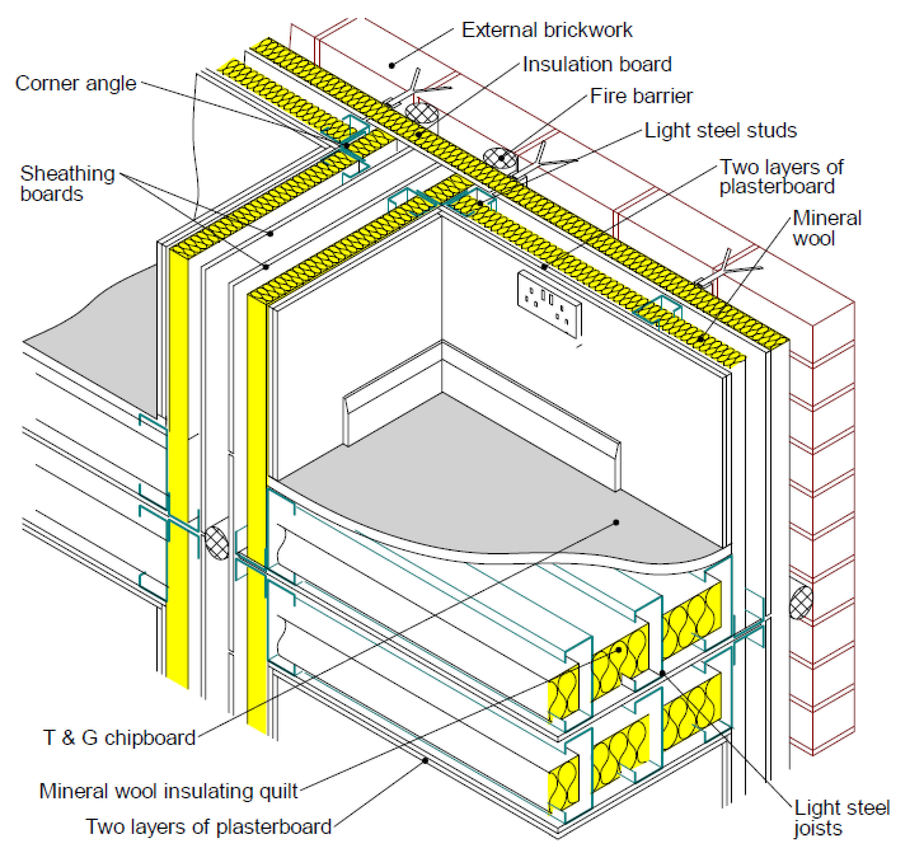 Buildings 11 00460 g011 Buildings 11 00460 g011