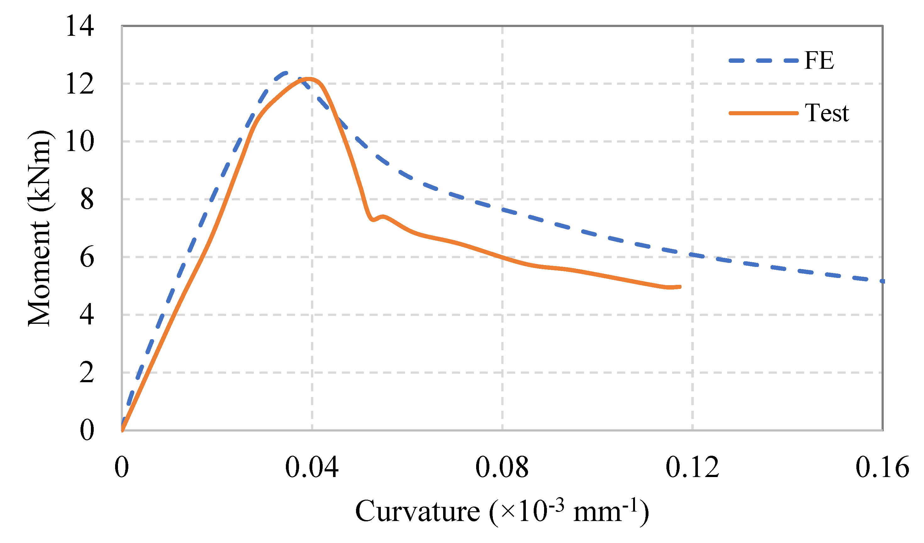 Buildings 11 00460 g019 Buildings 11 00460 g019