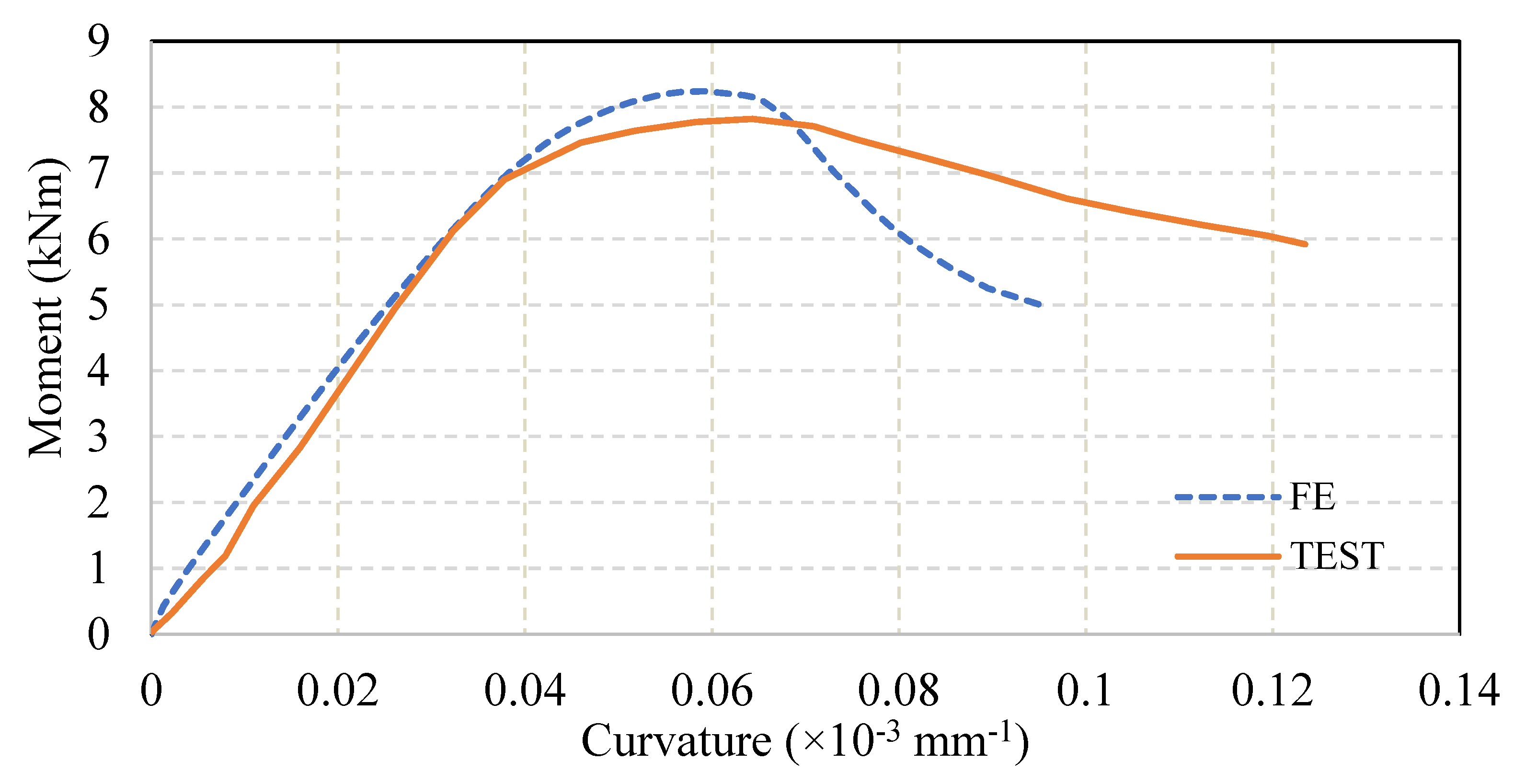 Buildings 11 00460 g020 Buildings 11 00460 g020