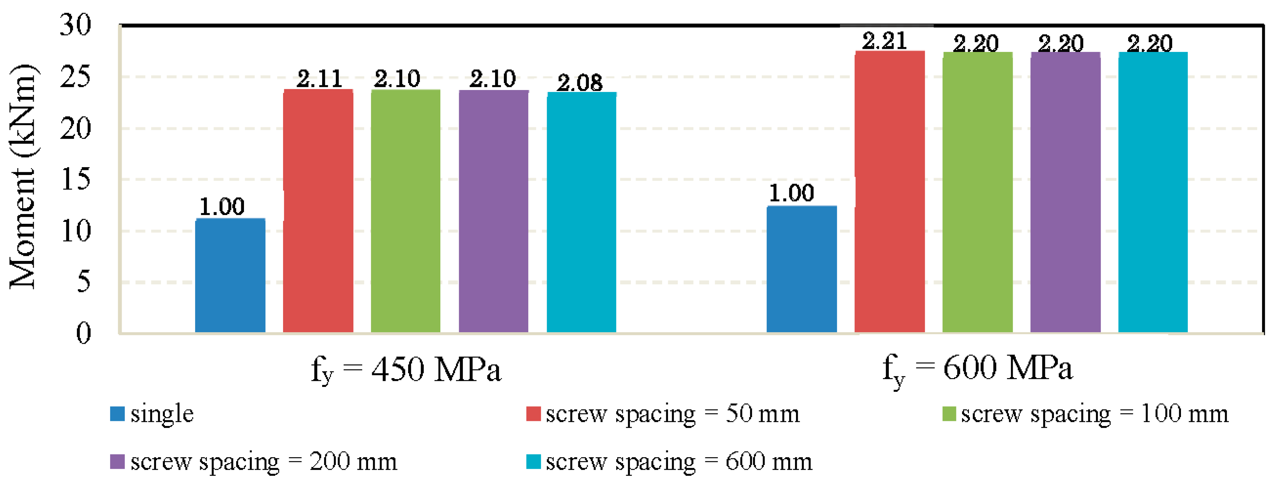 Buildings 11 00460 g024 Buildings 11 00460 g024