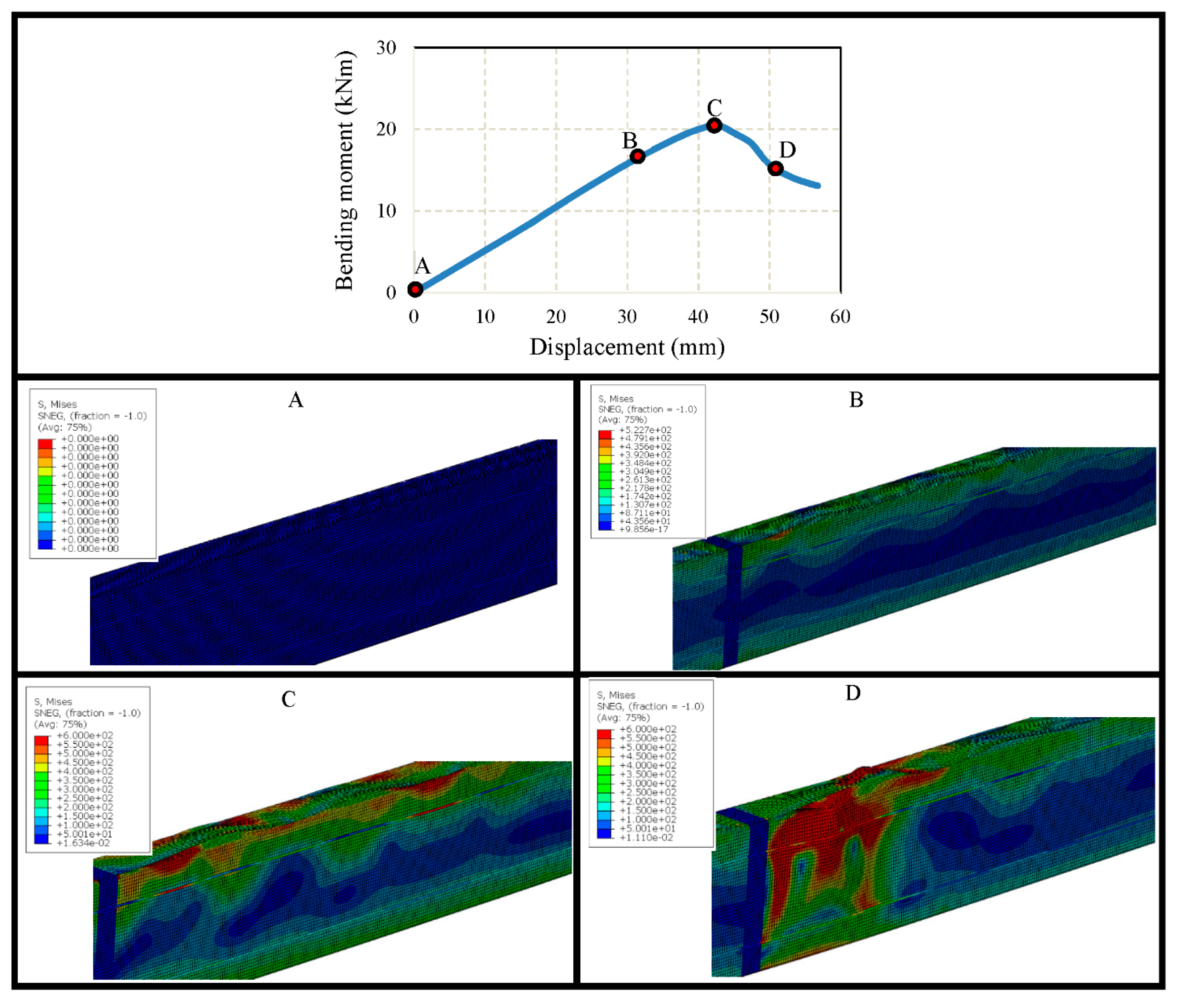 Buildings 11 00460 g028 Buildings 11 00460 g028