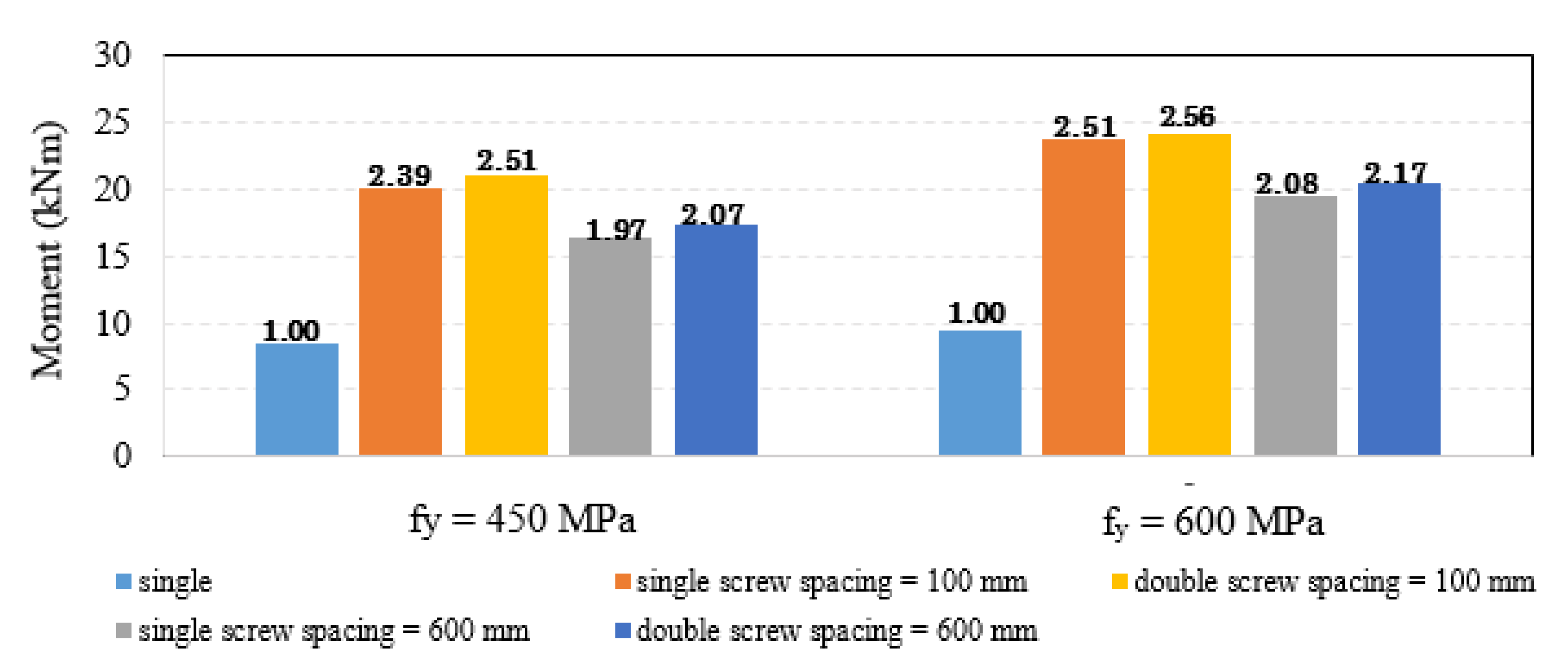Buildings 11 00460 g029 Buildings 11 00460 g029