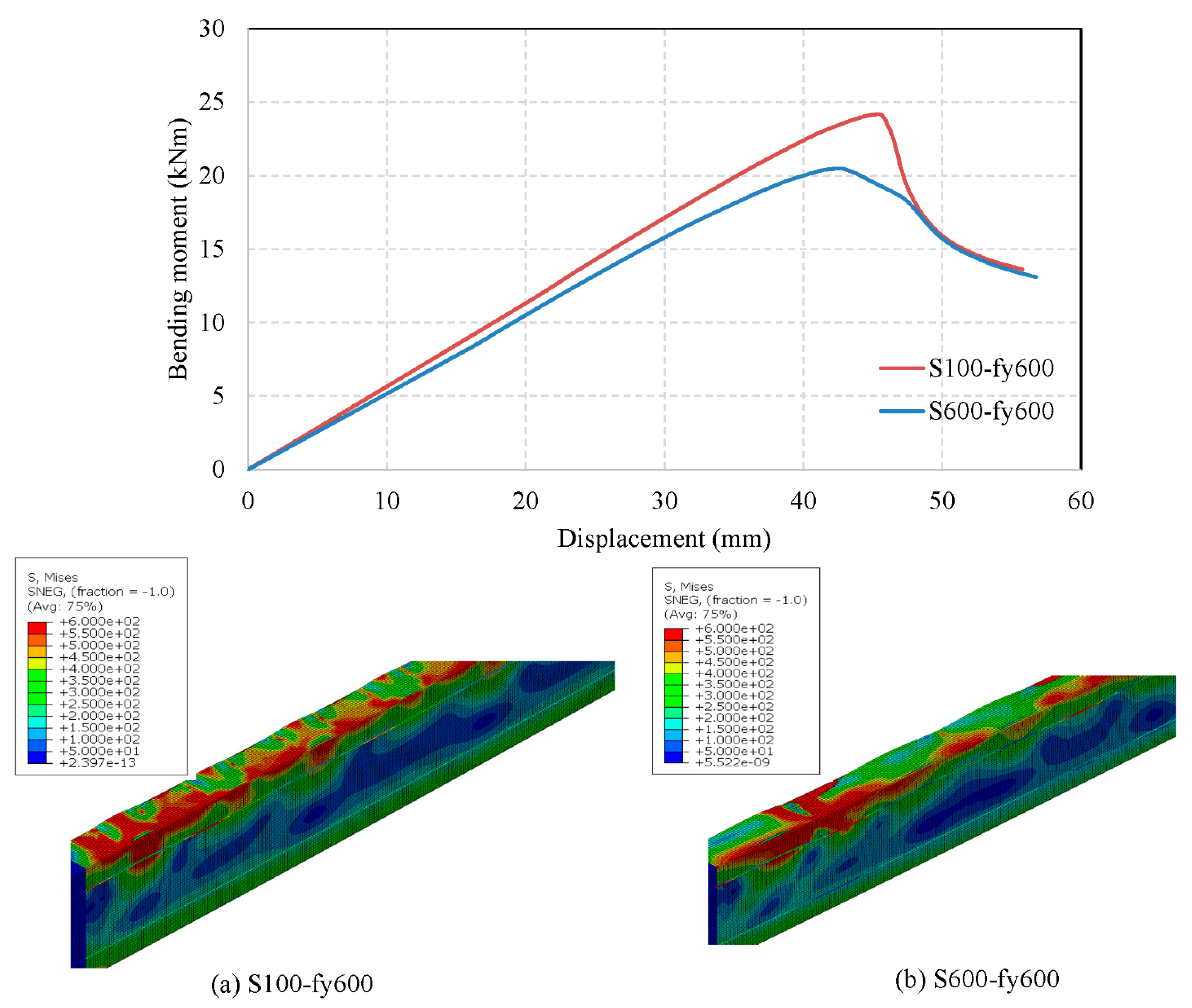 Buildings 11 00460 g031 Buildings 11 00460 g031