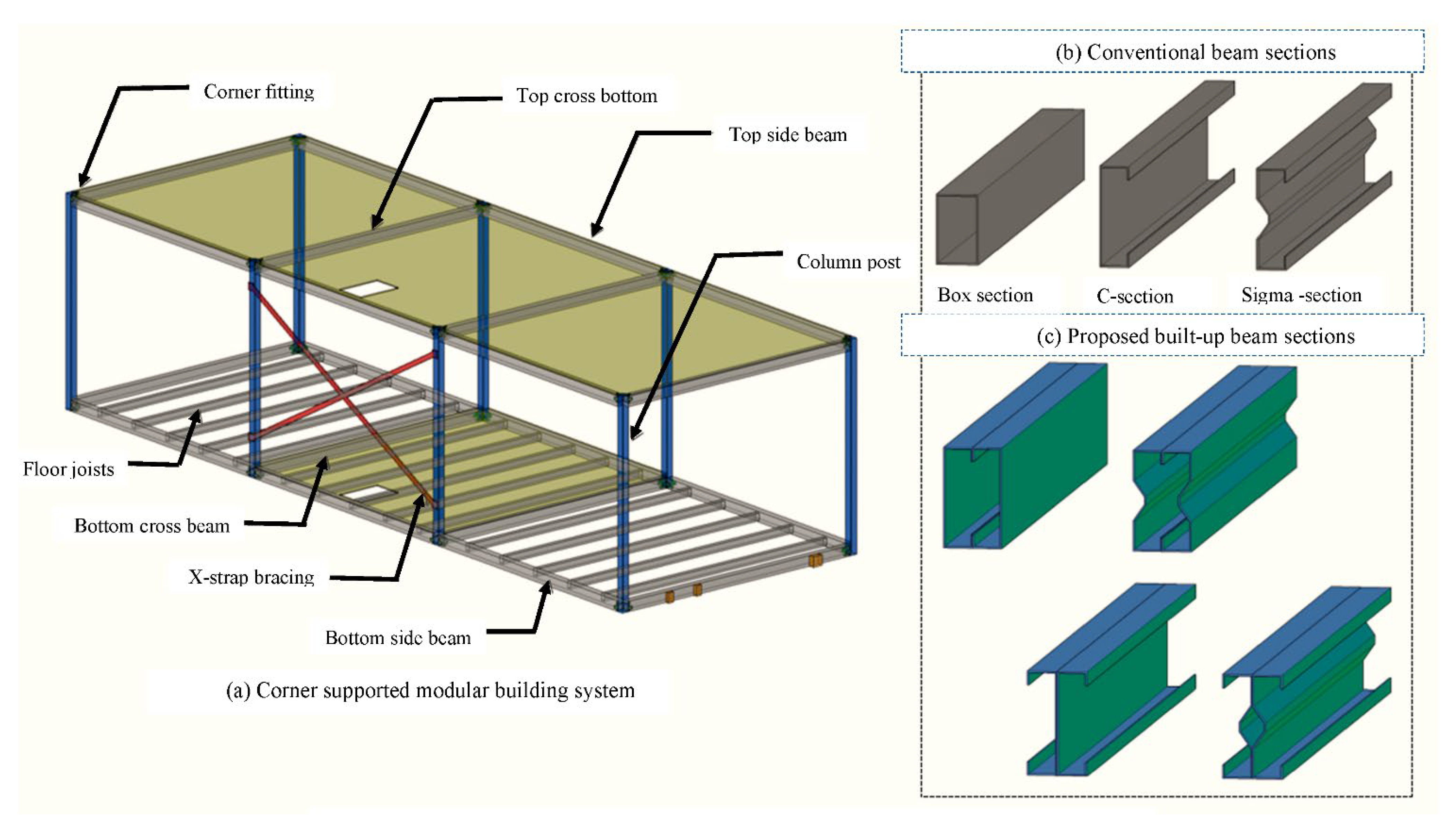 Buildings 11 00460 g032 Buildings 11 00460 g032