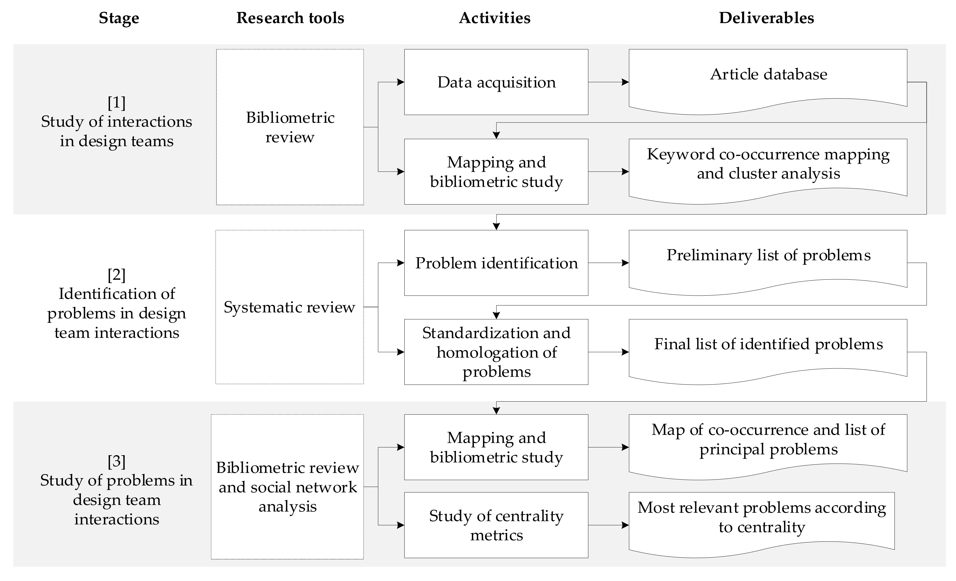 Buildings 11 00461 g001