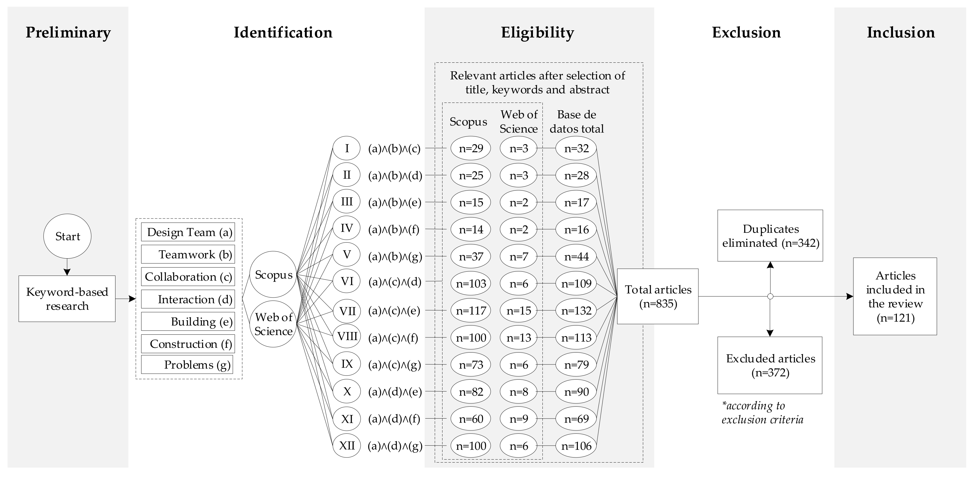 Buildings 11 00461 g002