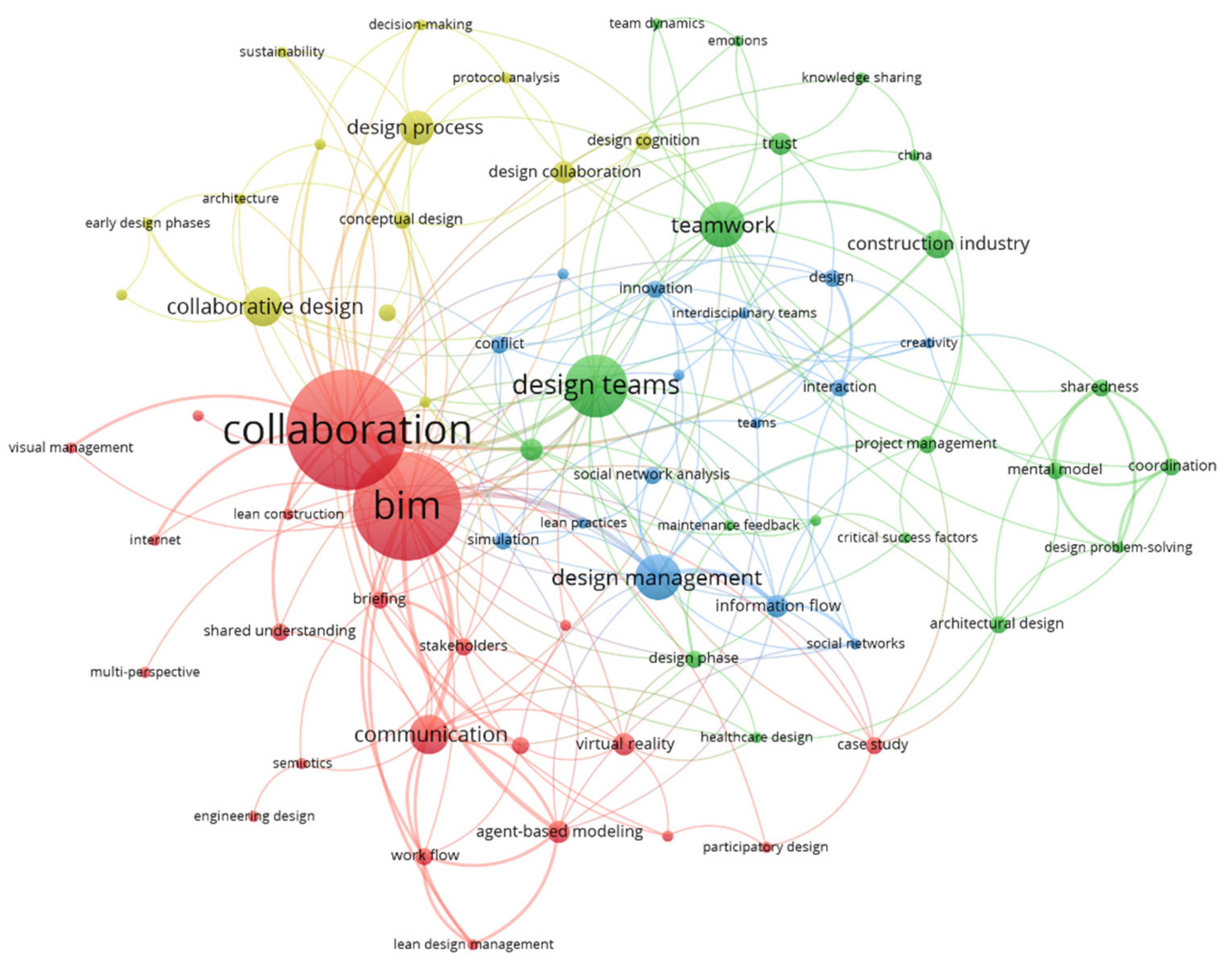 Buildings 11 00461 g005