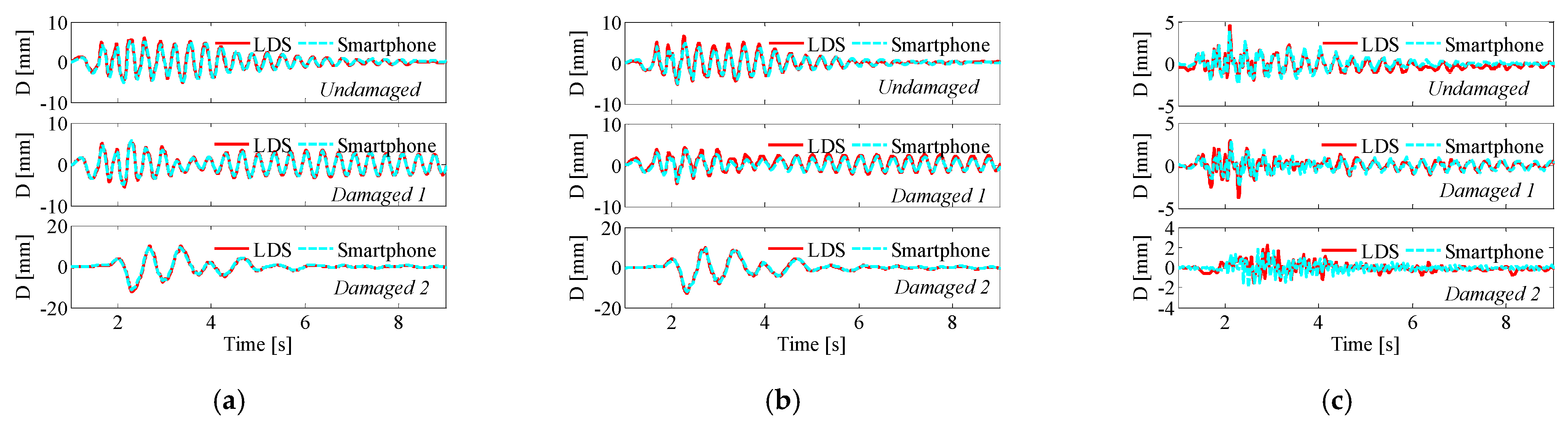 Buildings 11 00477 g006