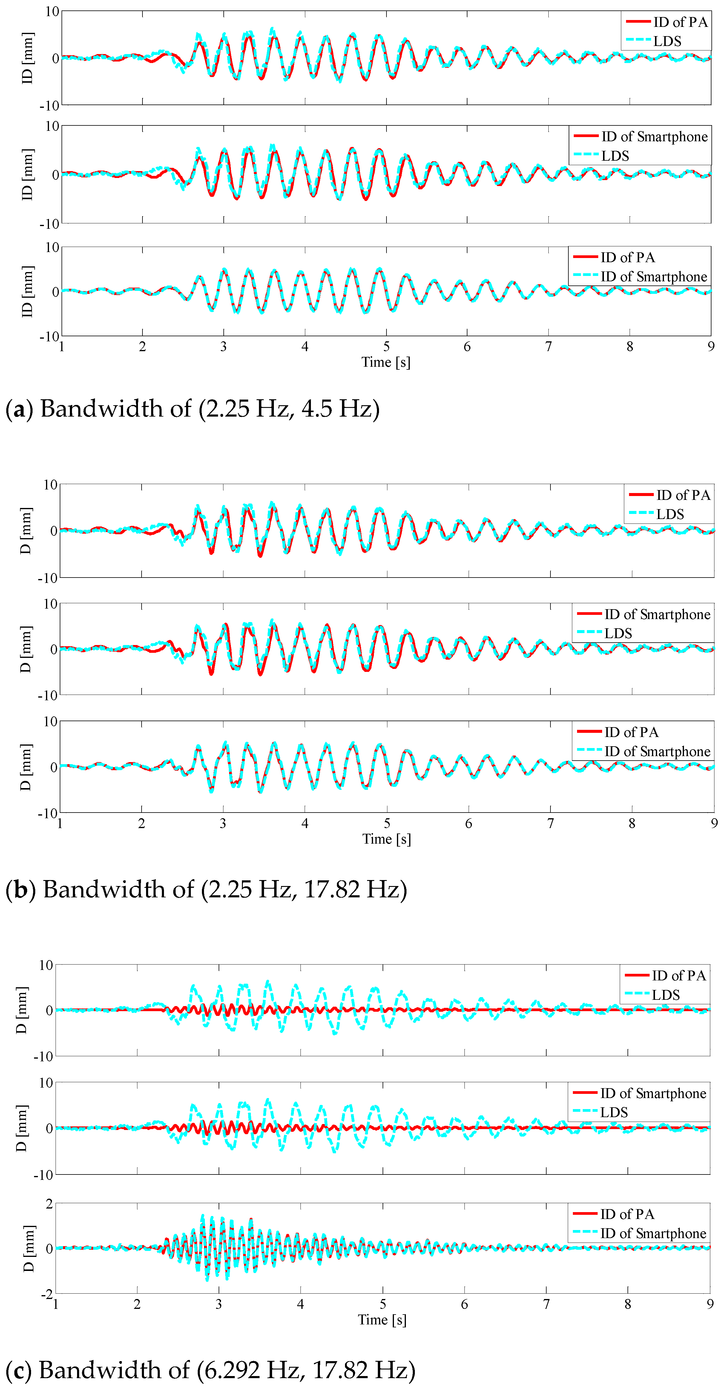Buildings 11 00477 g008