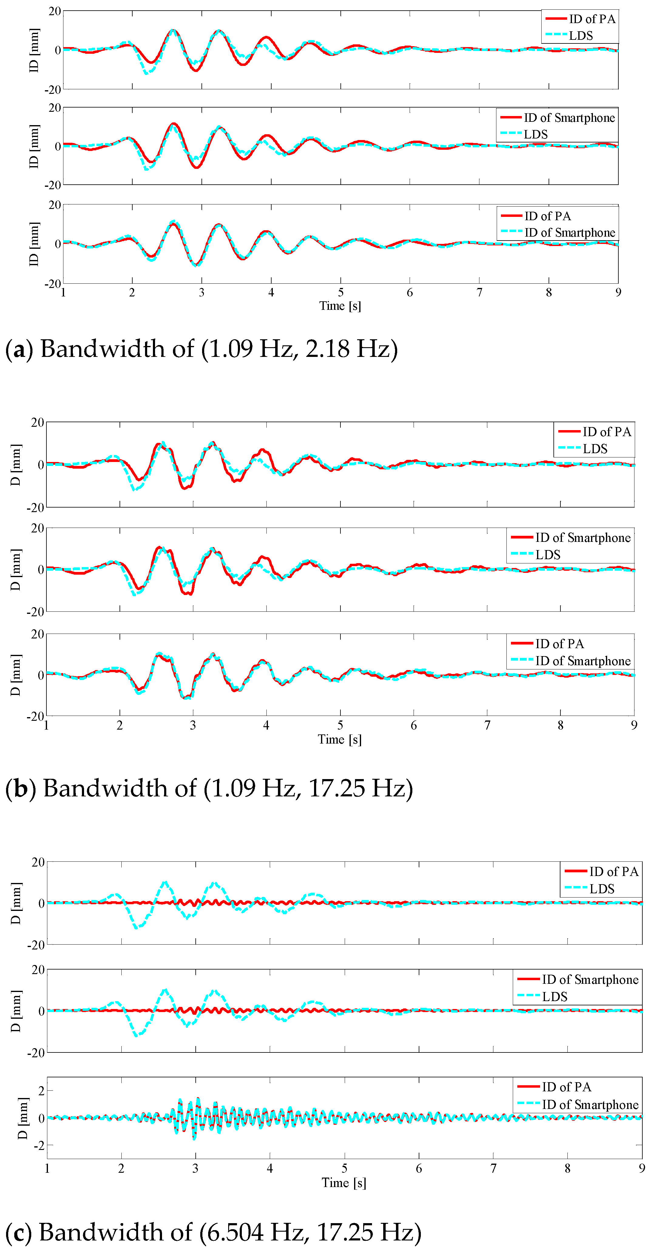 Buildings 11 00477 g010