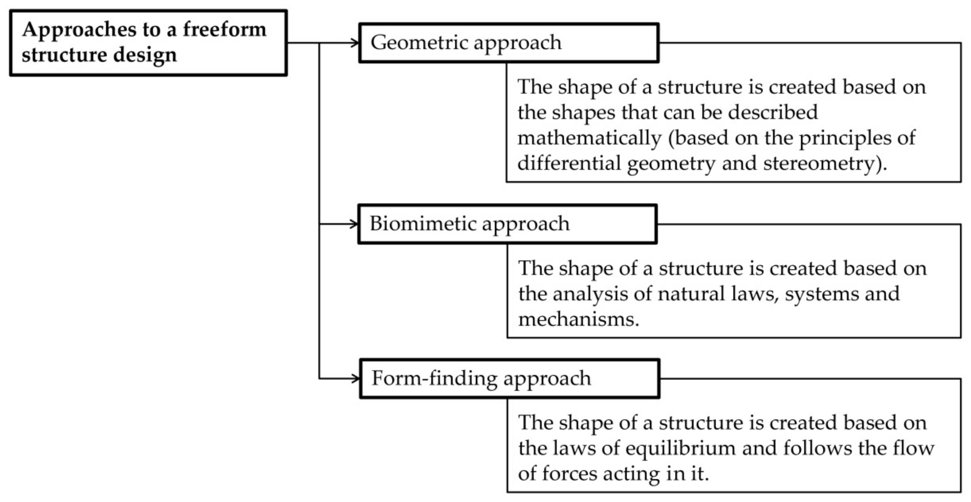 Buildings 11 00481 g001