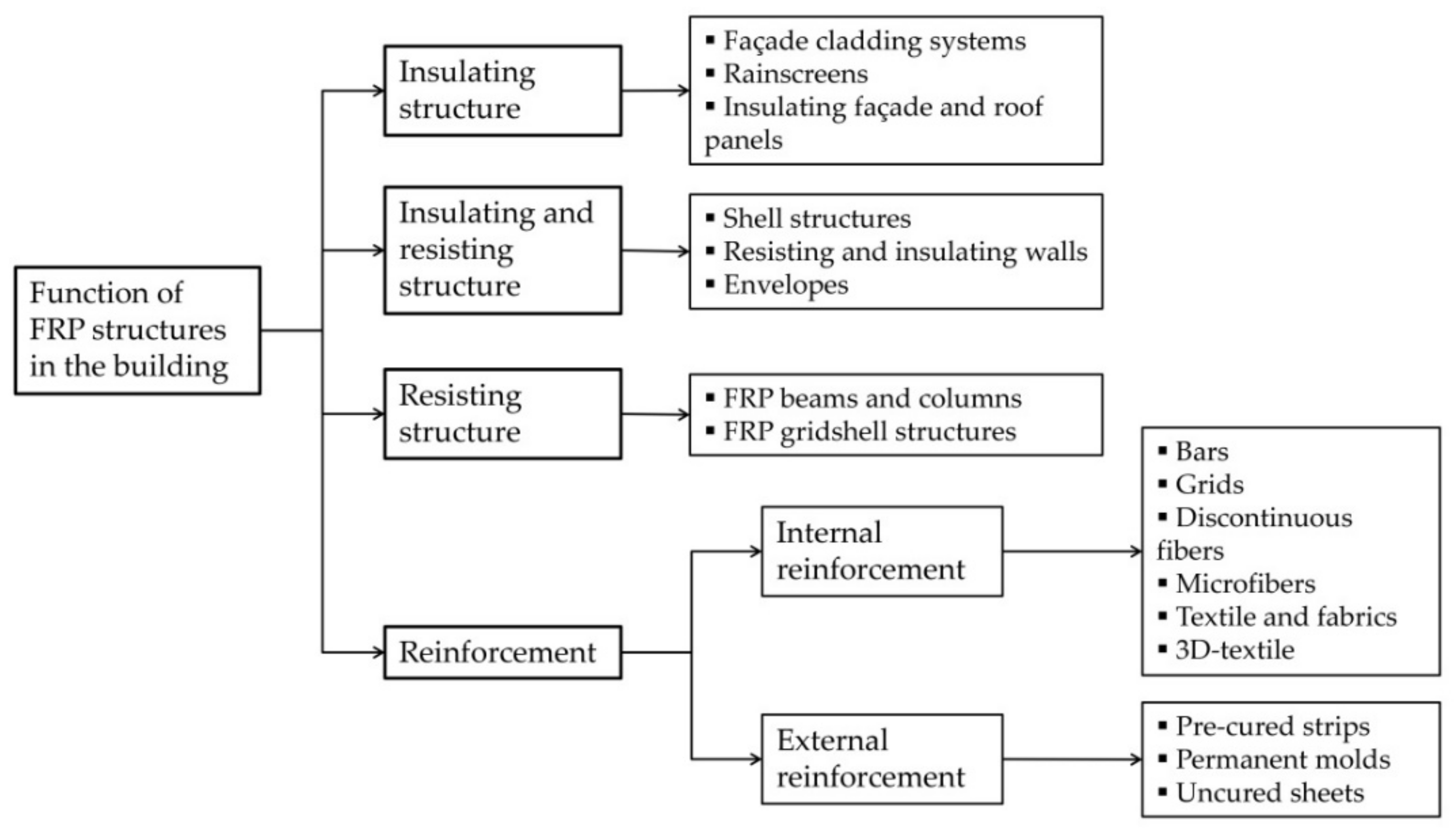 Buildings 11 00481 g002