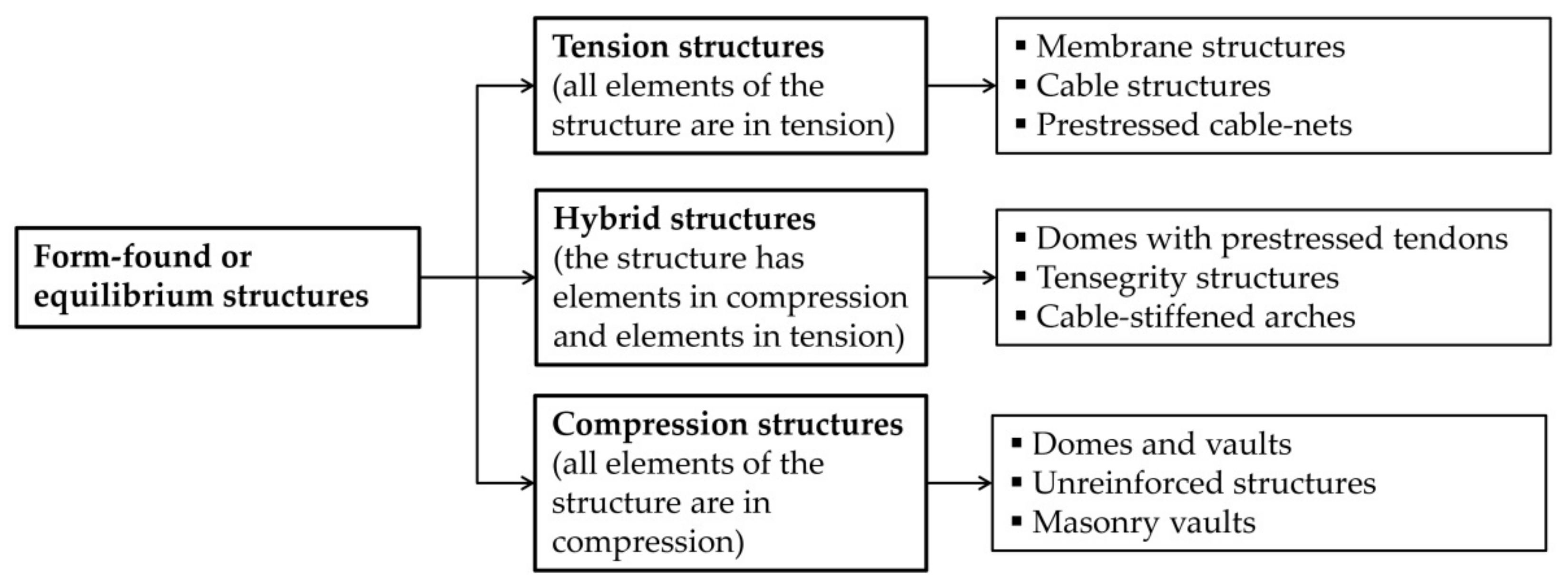 Buildings 11 00481 g007