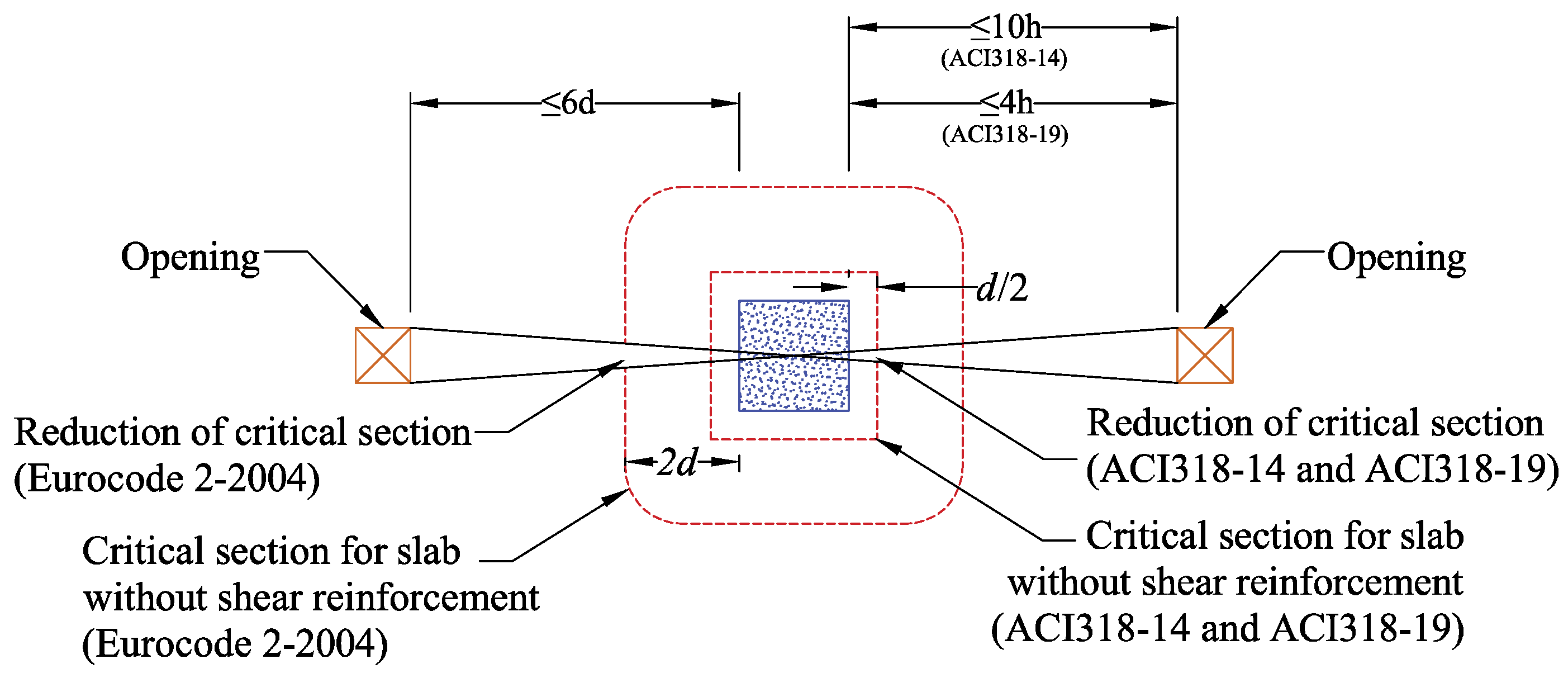 Buildings 11 00484 g004