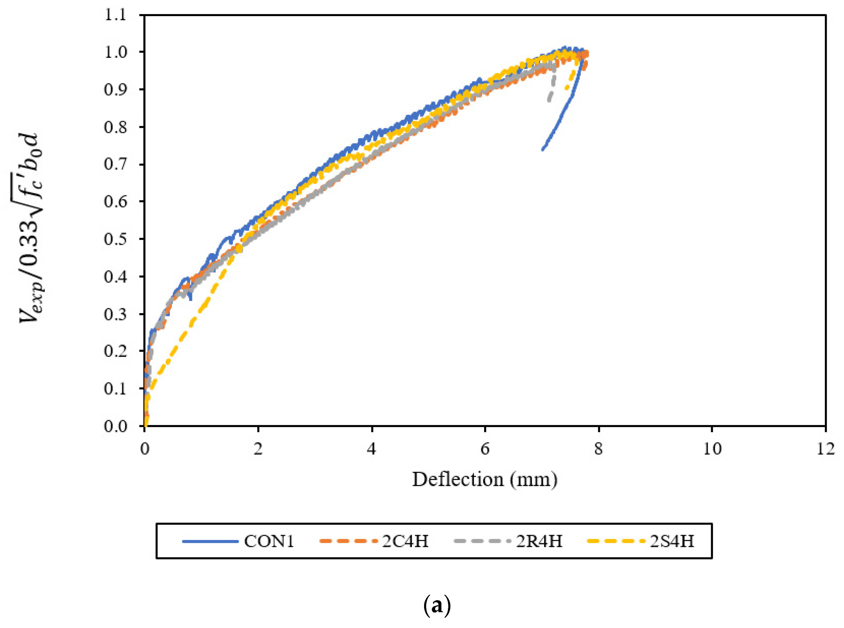 Buildings 11 00484 g014a
