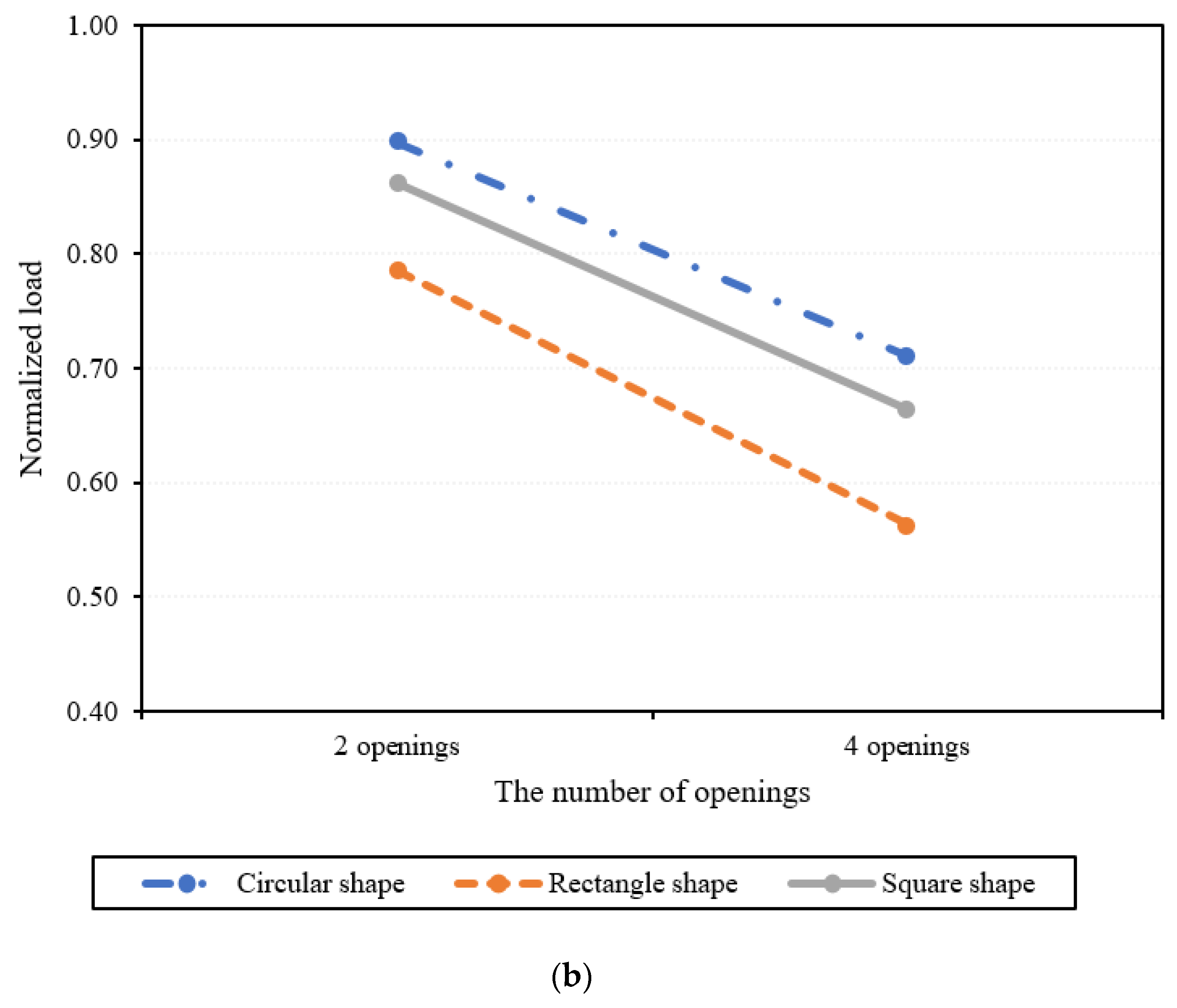 Buildings 11 00484 g016b