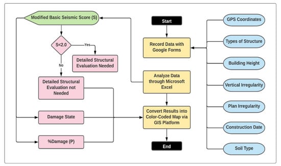 Buildings 11 00485 g001 550