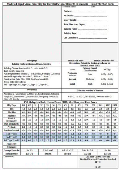 Buildings 11 00485 g002 550