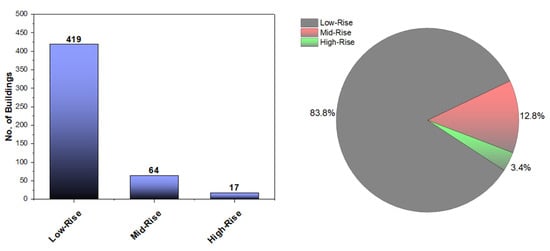Buildings 11 00485 g011 550
