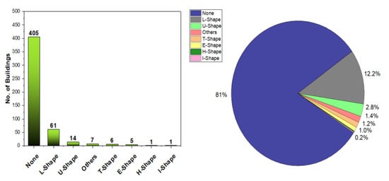 Buildings 11 00485 g013 550