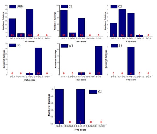 Buildings 11 00485 g017 550