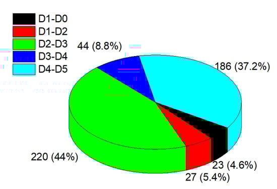 Buildings 11 00485 g018 550
