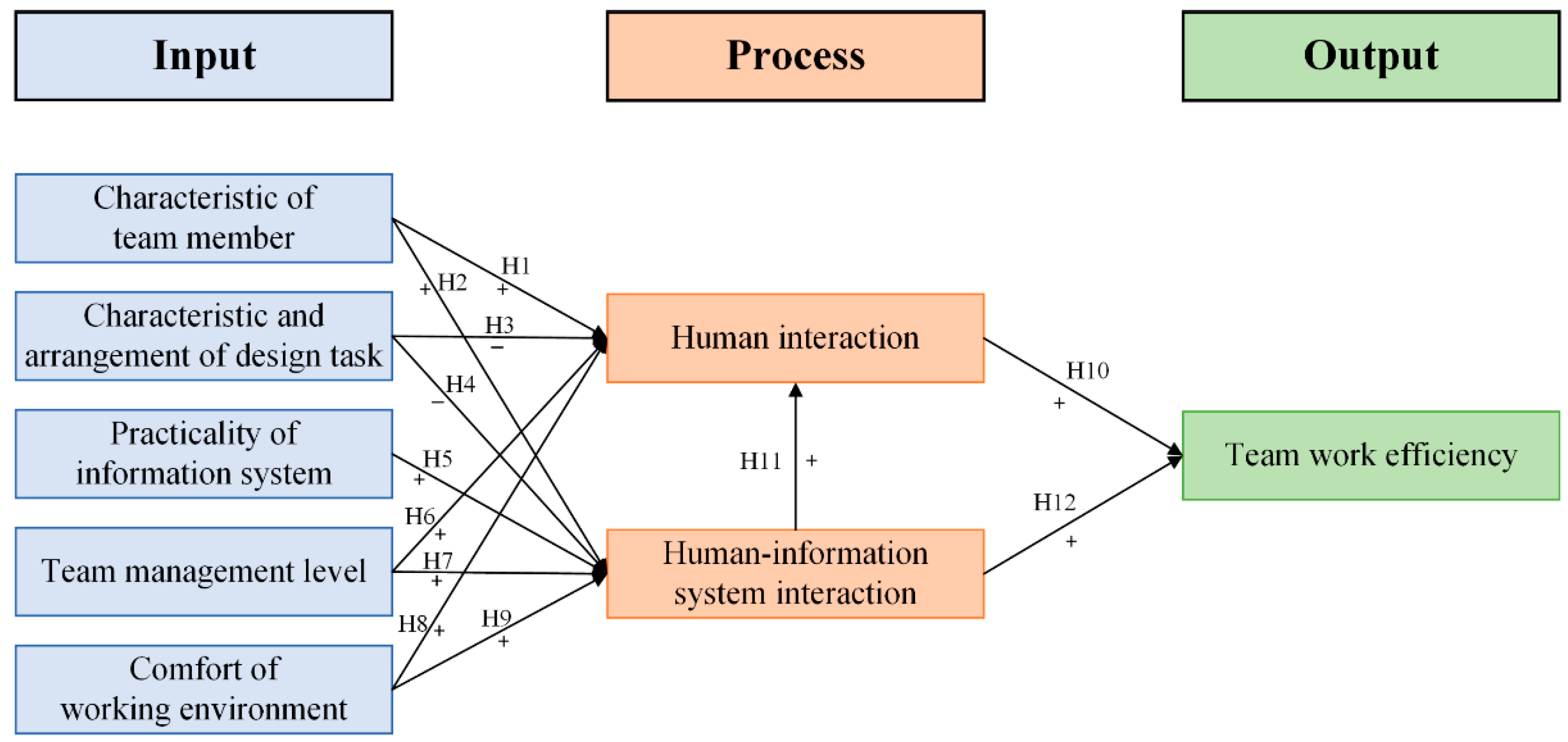 Buildings 11 00486 g001