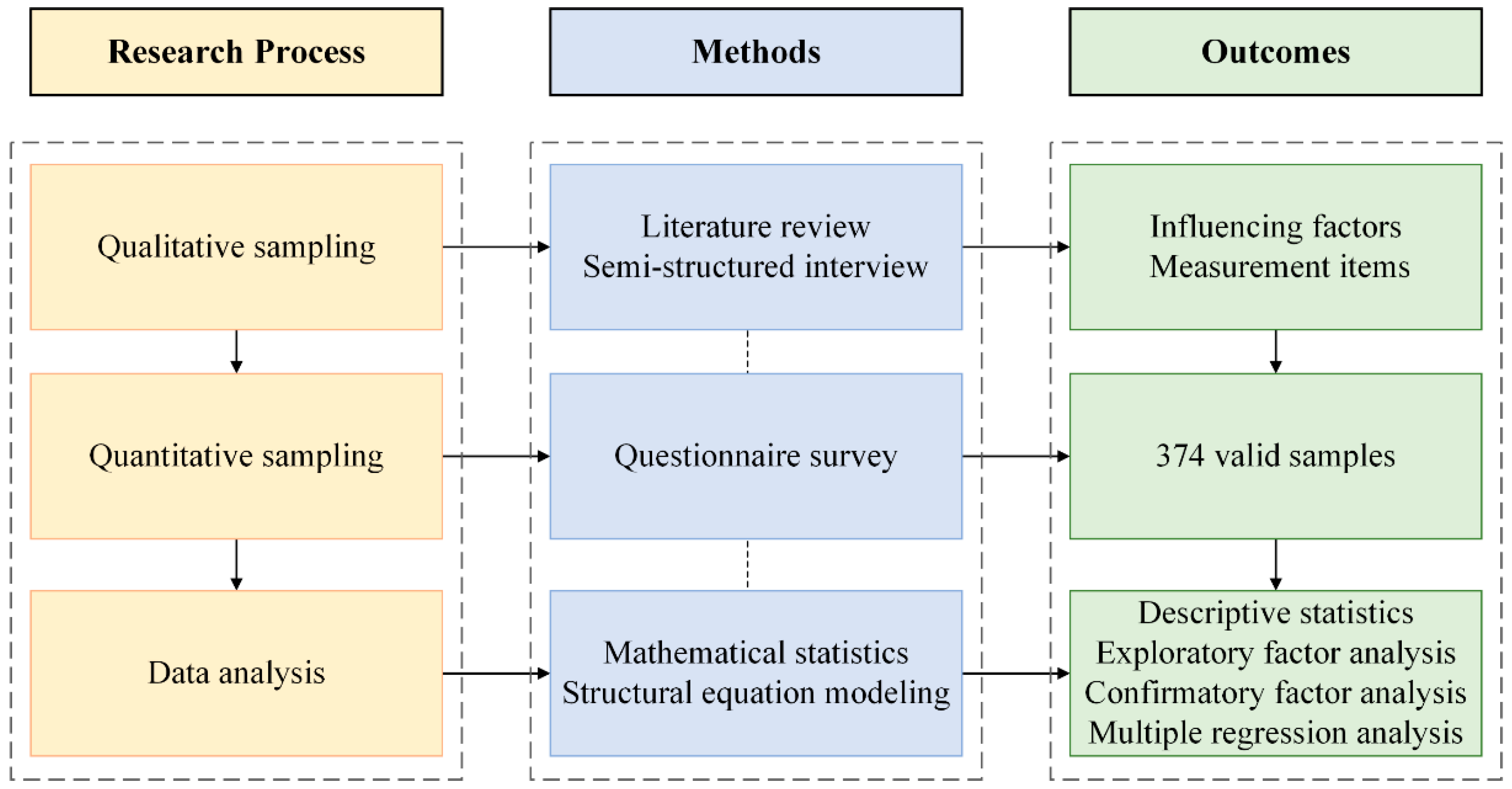 Buildings 11 00486 g002
