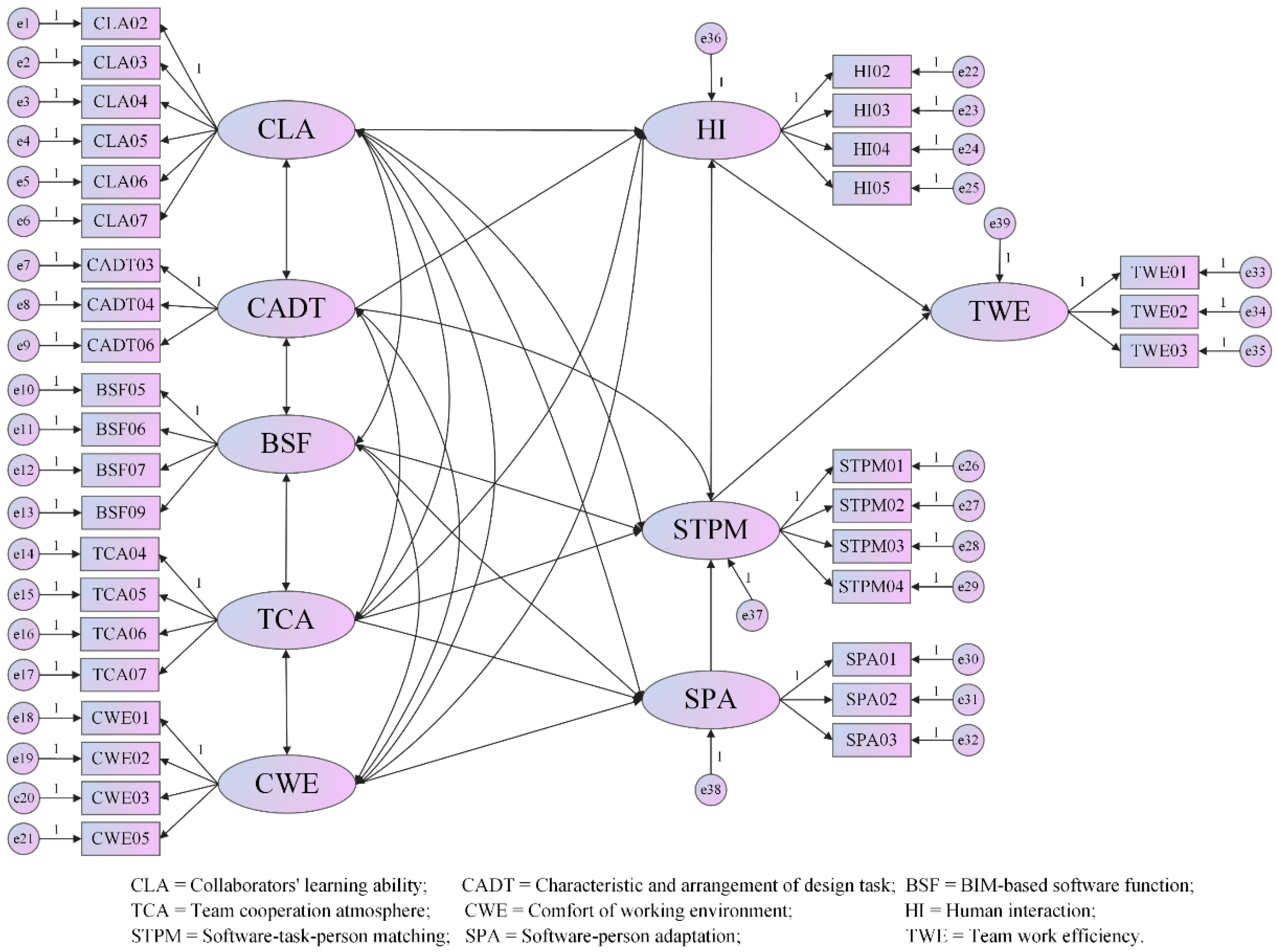 Buildings 11 00486 g003