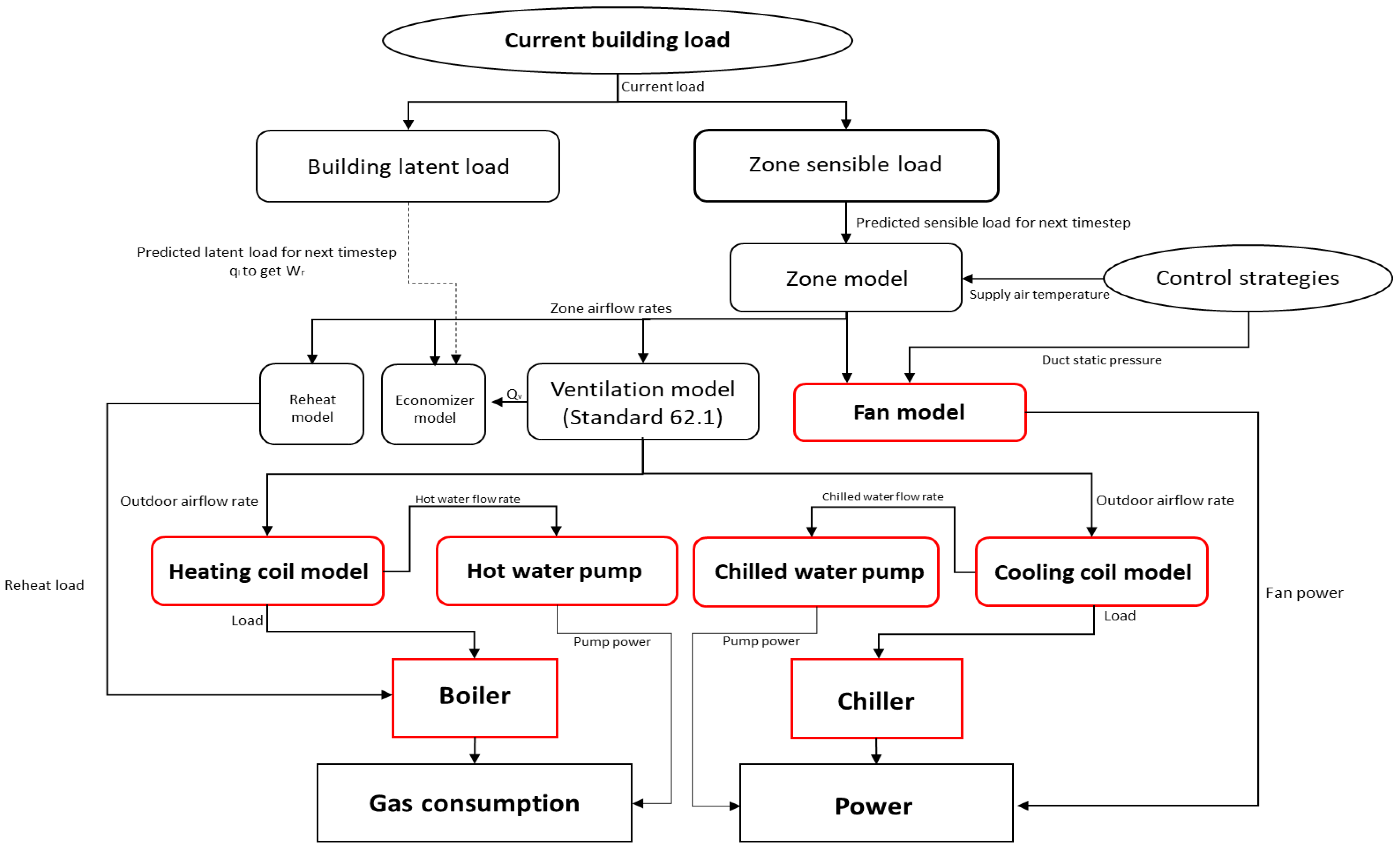 Buildings 11 00488 g002