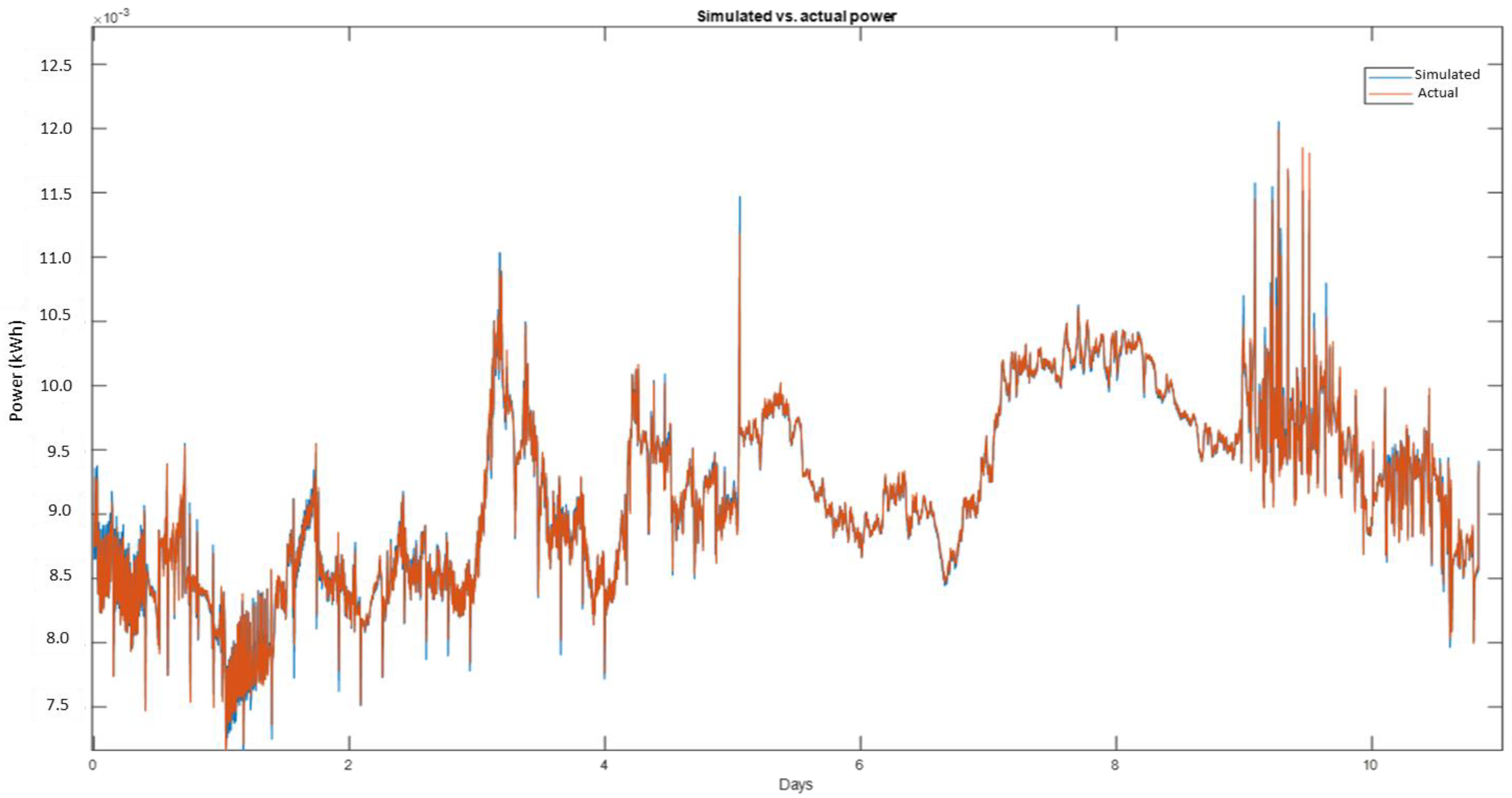 Buildings 11 00488 g003