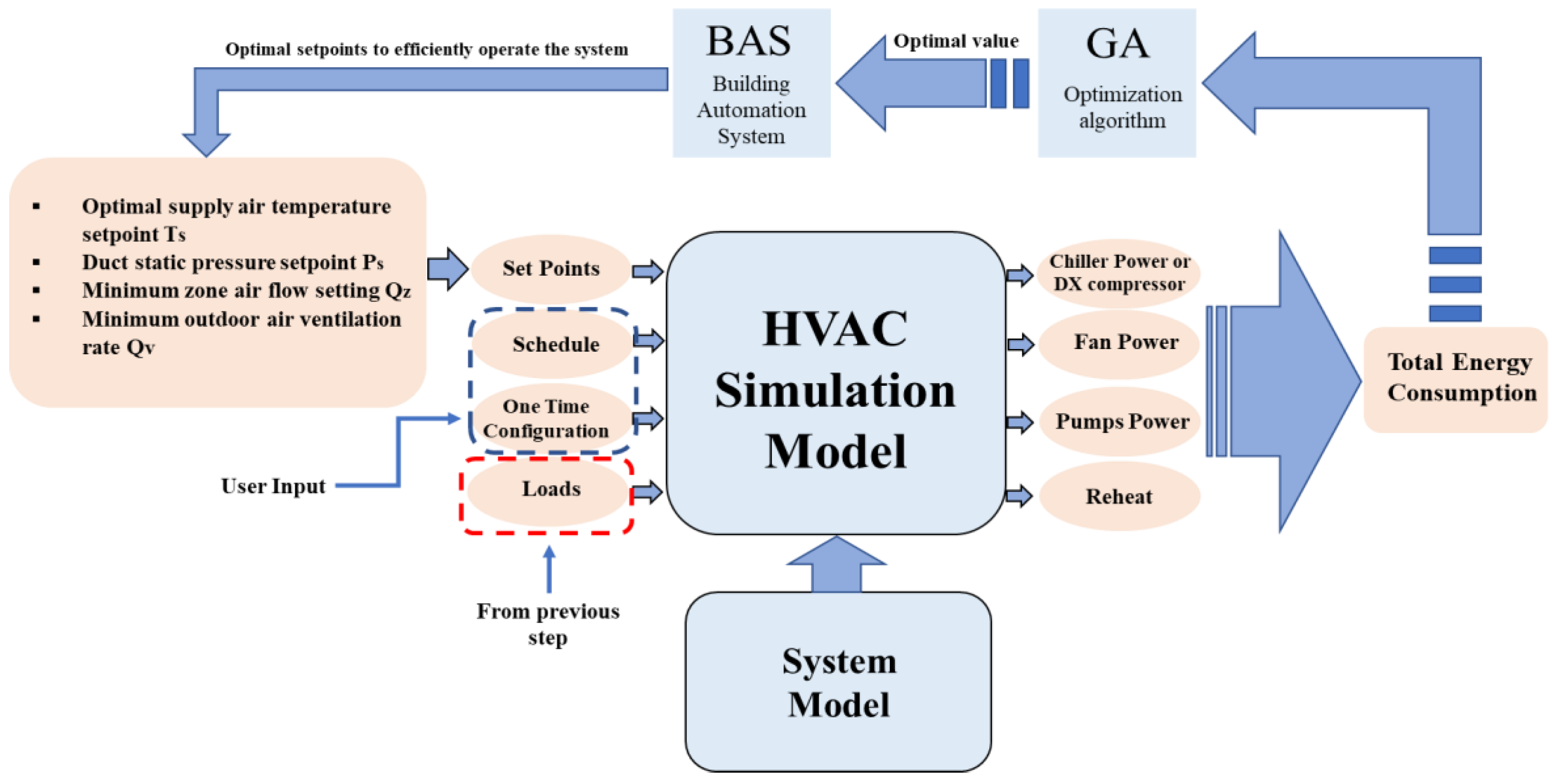 Buildings 11 00488 g004