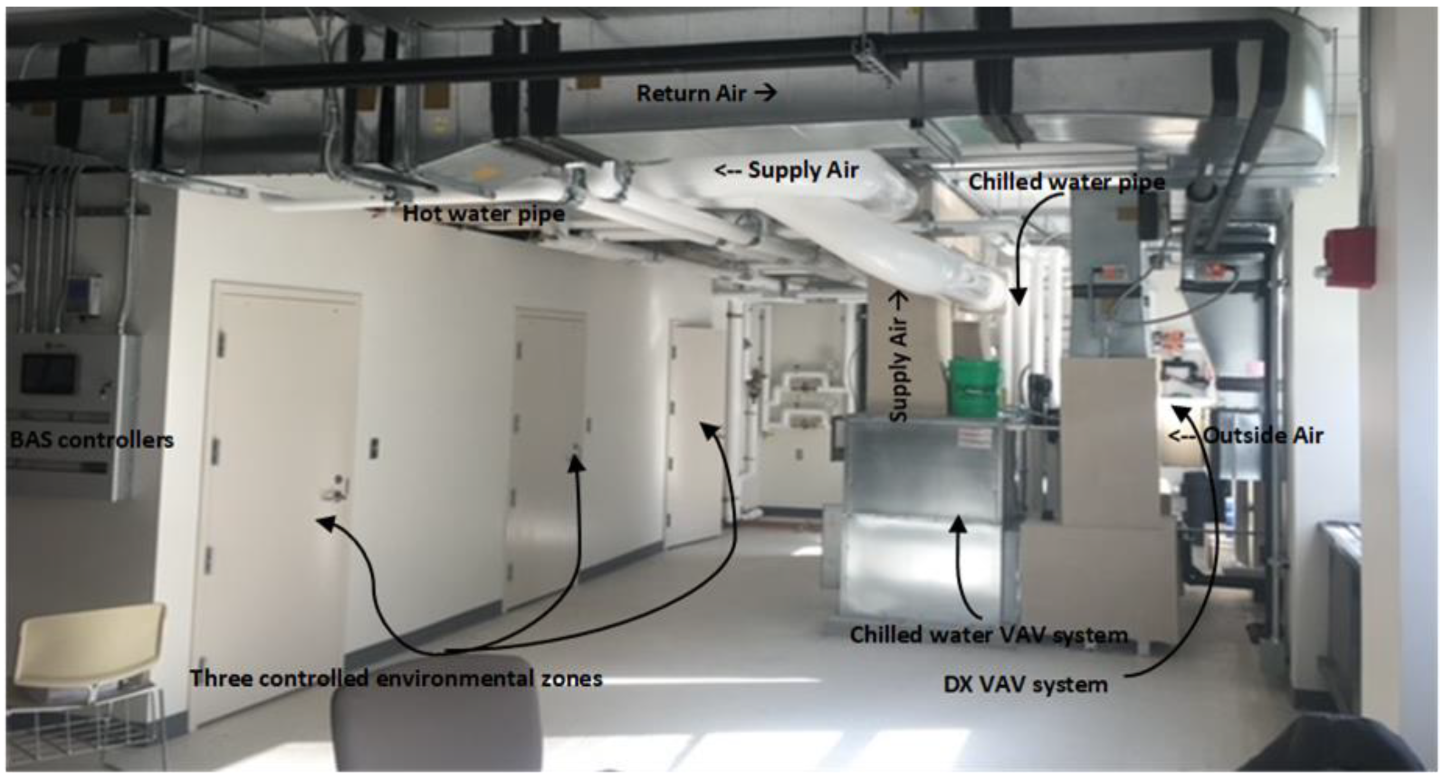 Buildings 11 00488 g005