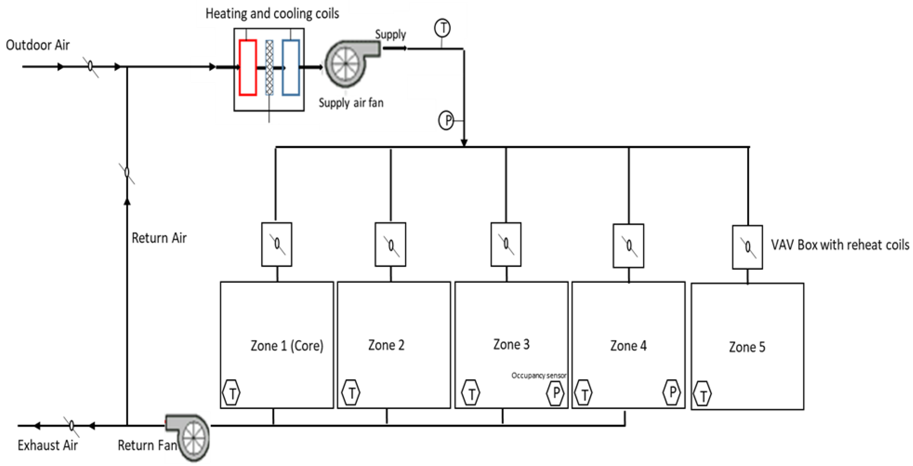 Buildings 11 00488 g007
