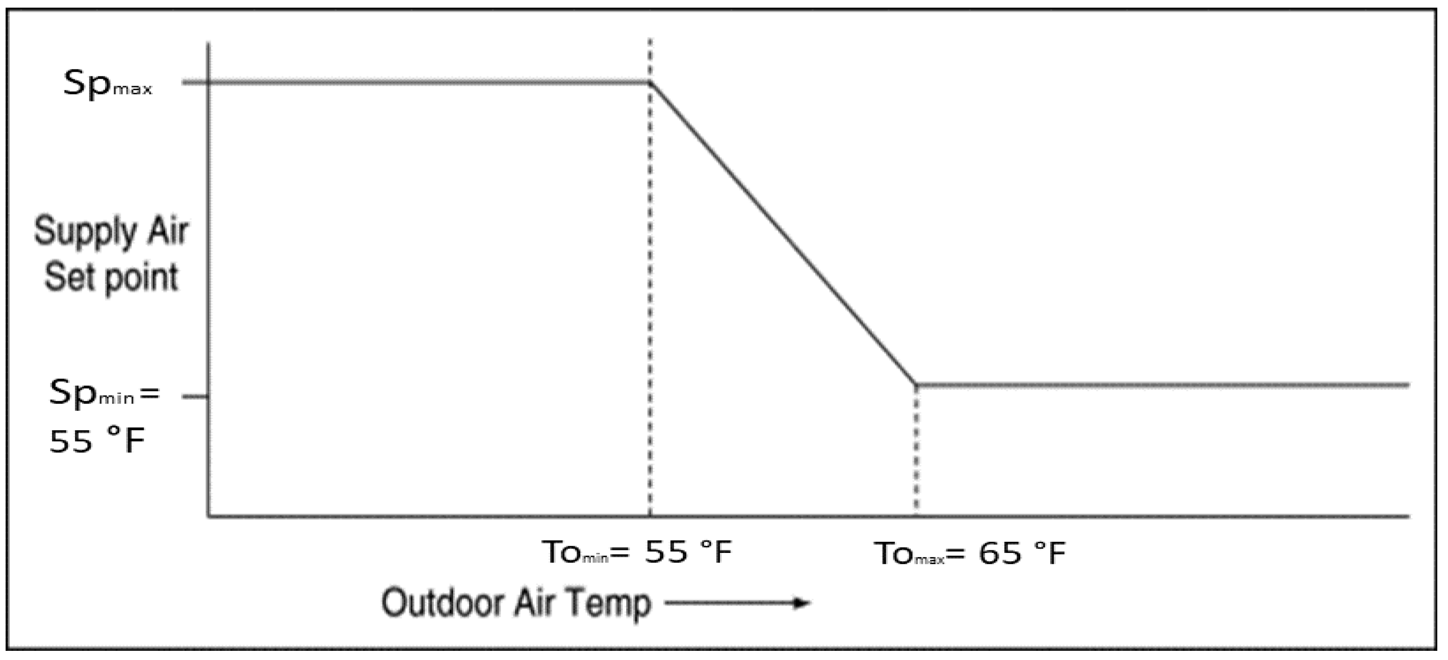 Buildings 11 00488 g008