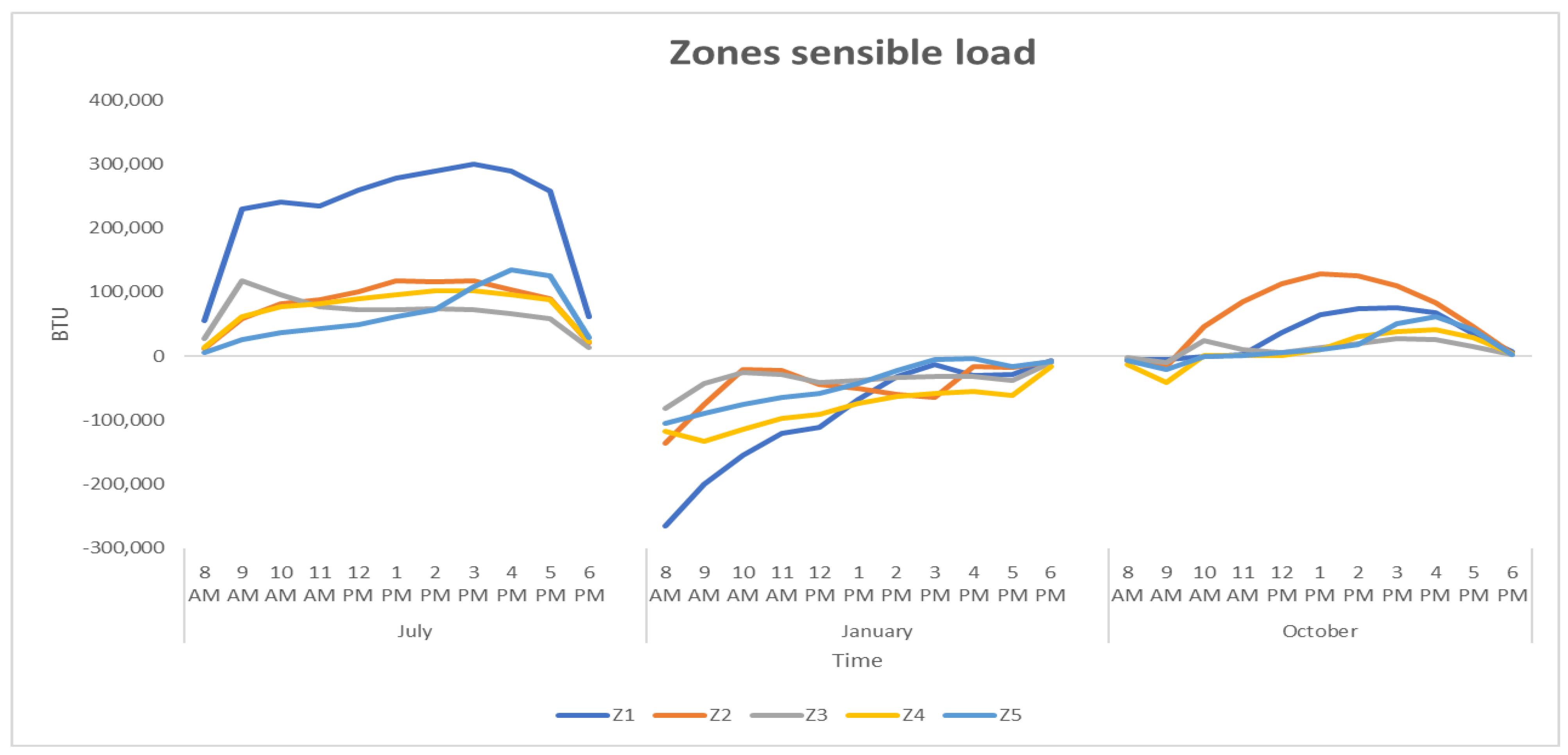 Buildings 11 00488 g009