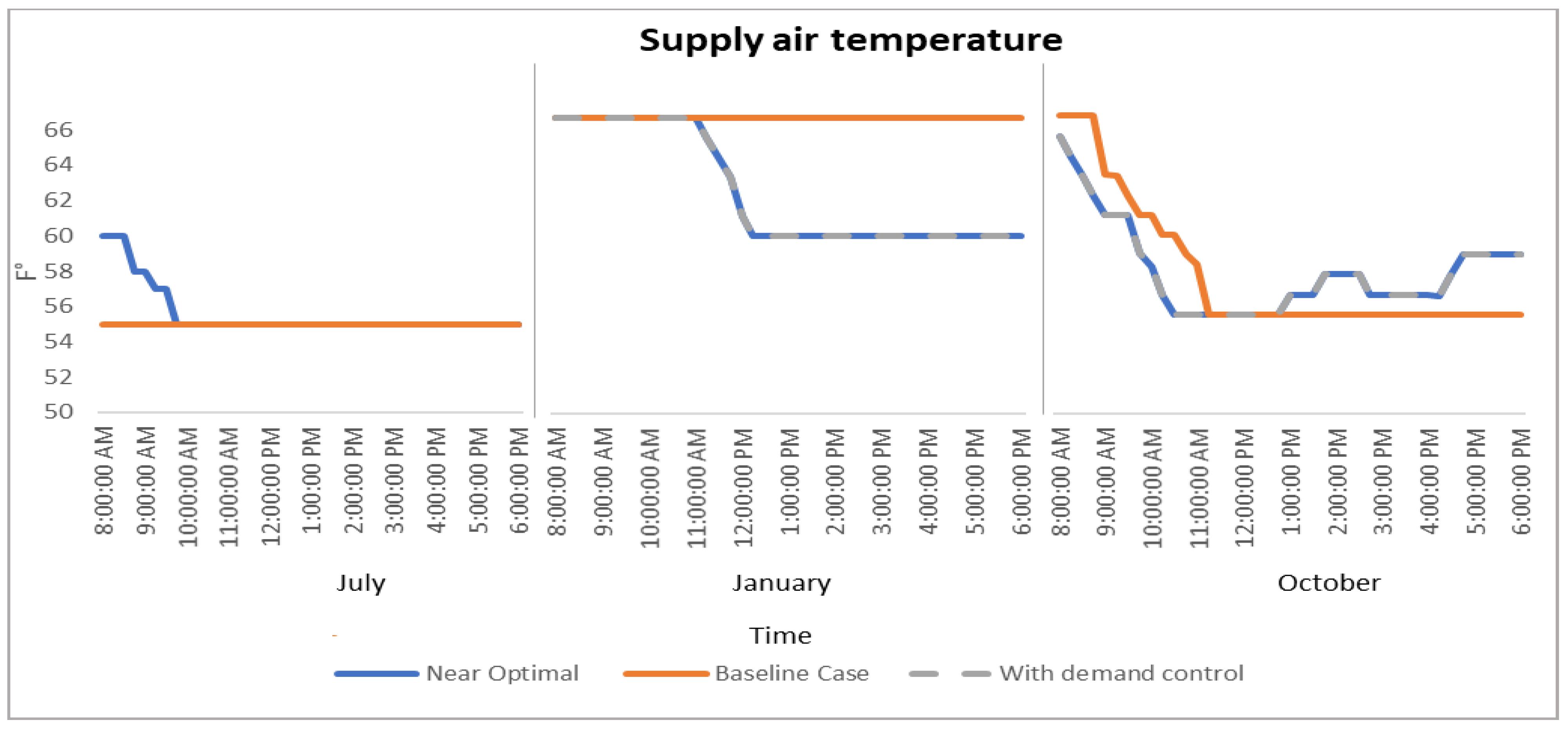 Buildings 11 00488 g010