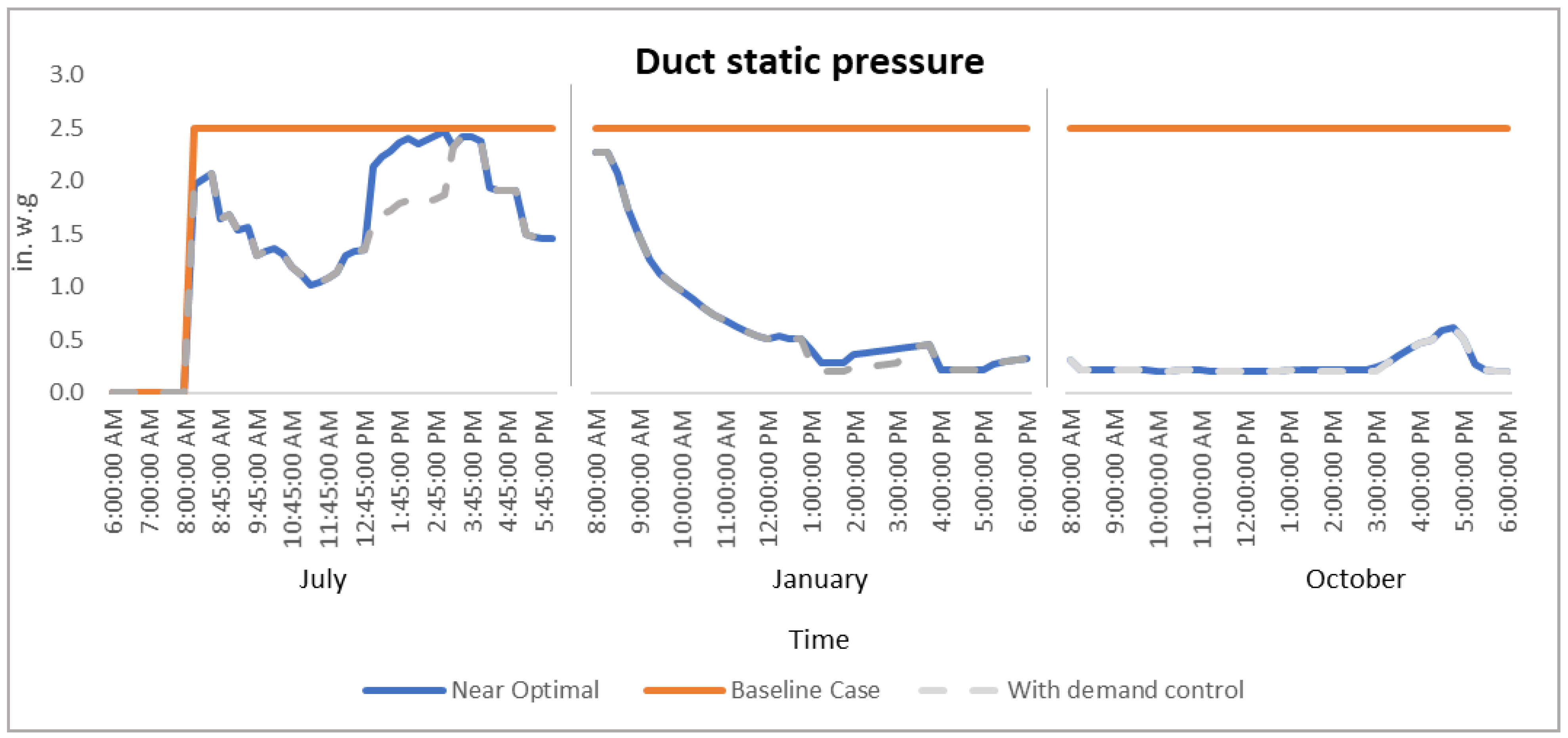 Buildings 11 00488 g011