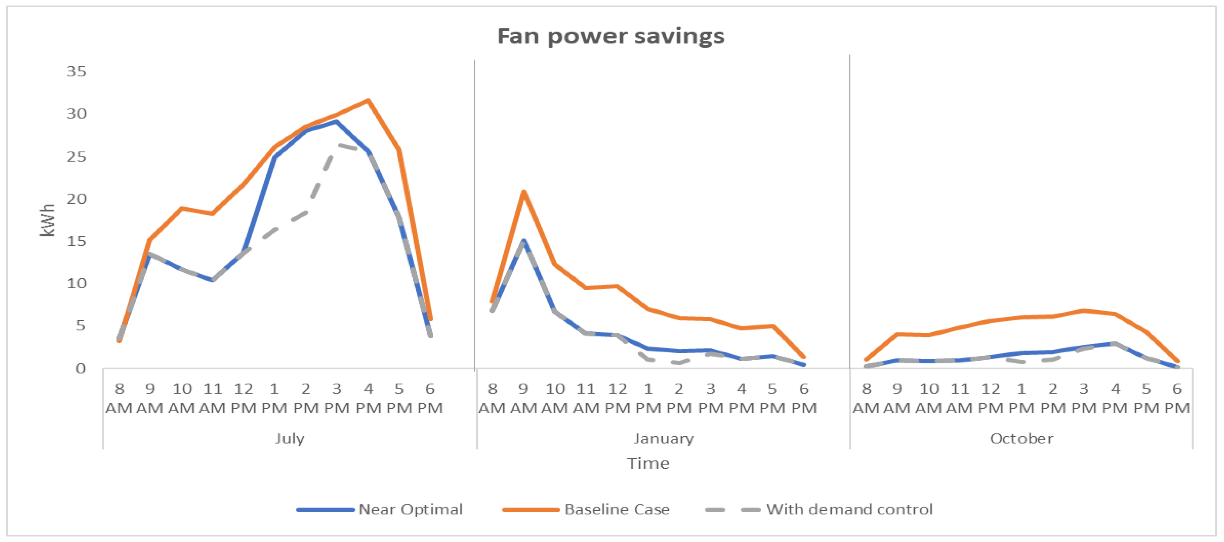 Buildings 11 00488 g012